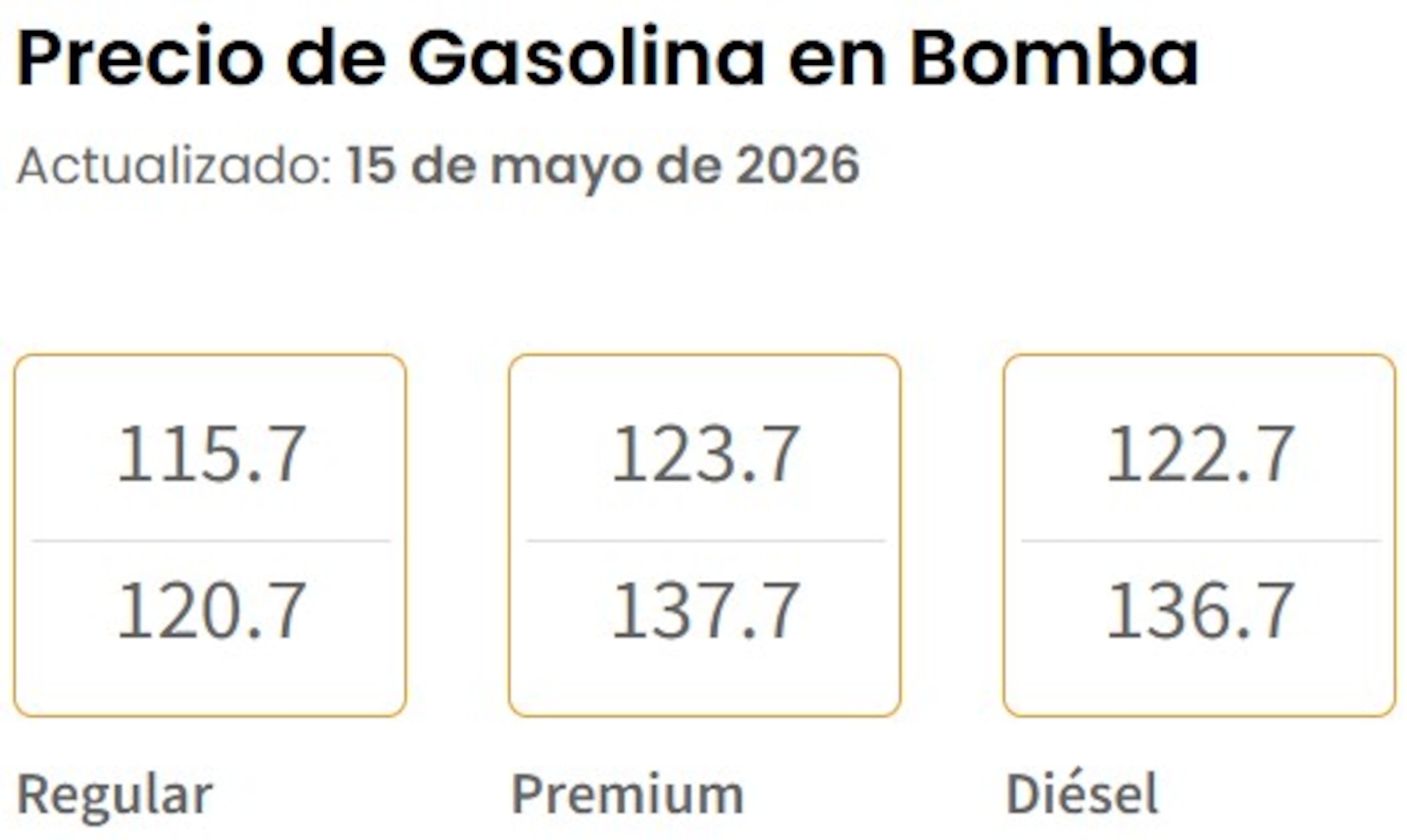 Precios de gasolina en bomba hoy, 15 de mayo de 2026, según el Departamento de Asuntos del Consumidor.