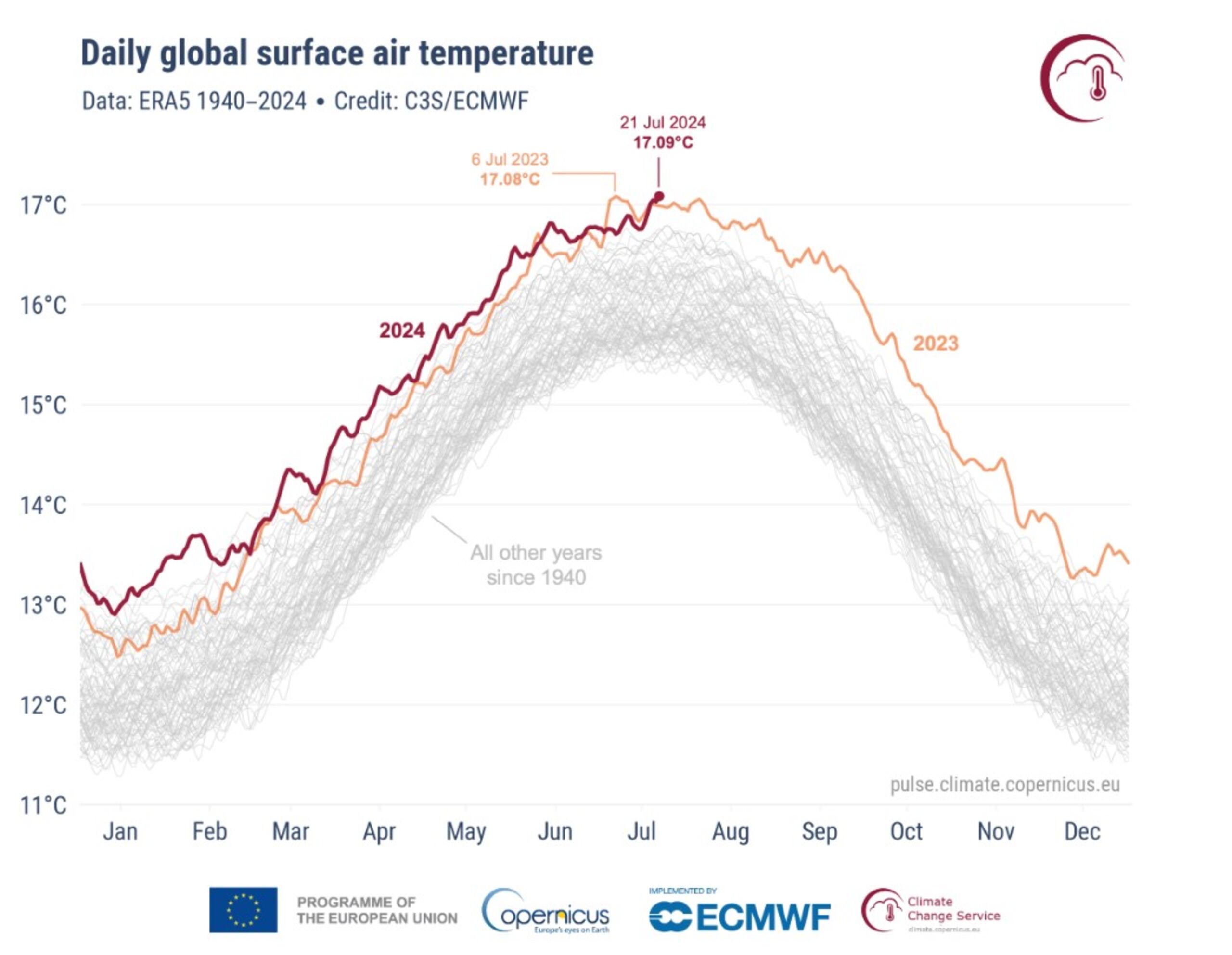 Imagen del Servicio de Cambio Climático de Copernicus (C3S), el programa de Observación de la Tierra de la UE.