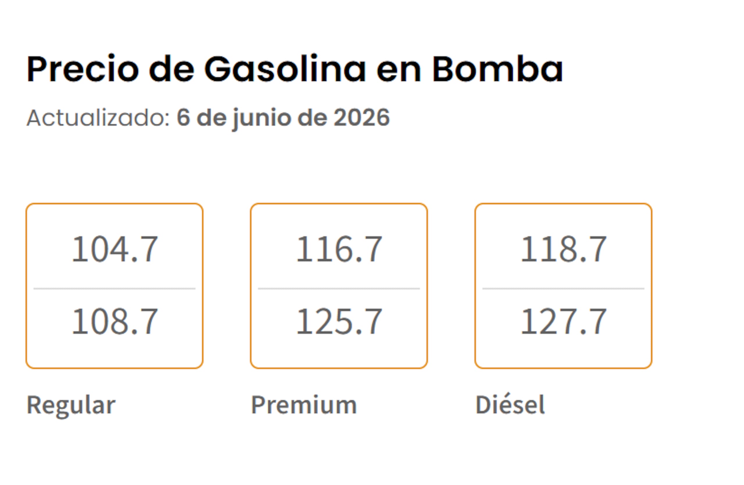 Precio de la gasolina en Puerto Rico el 6 de junio de 2026.