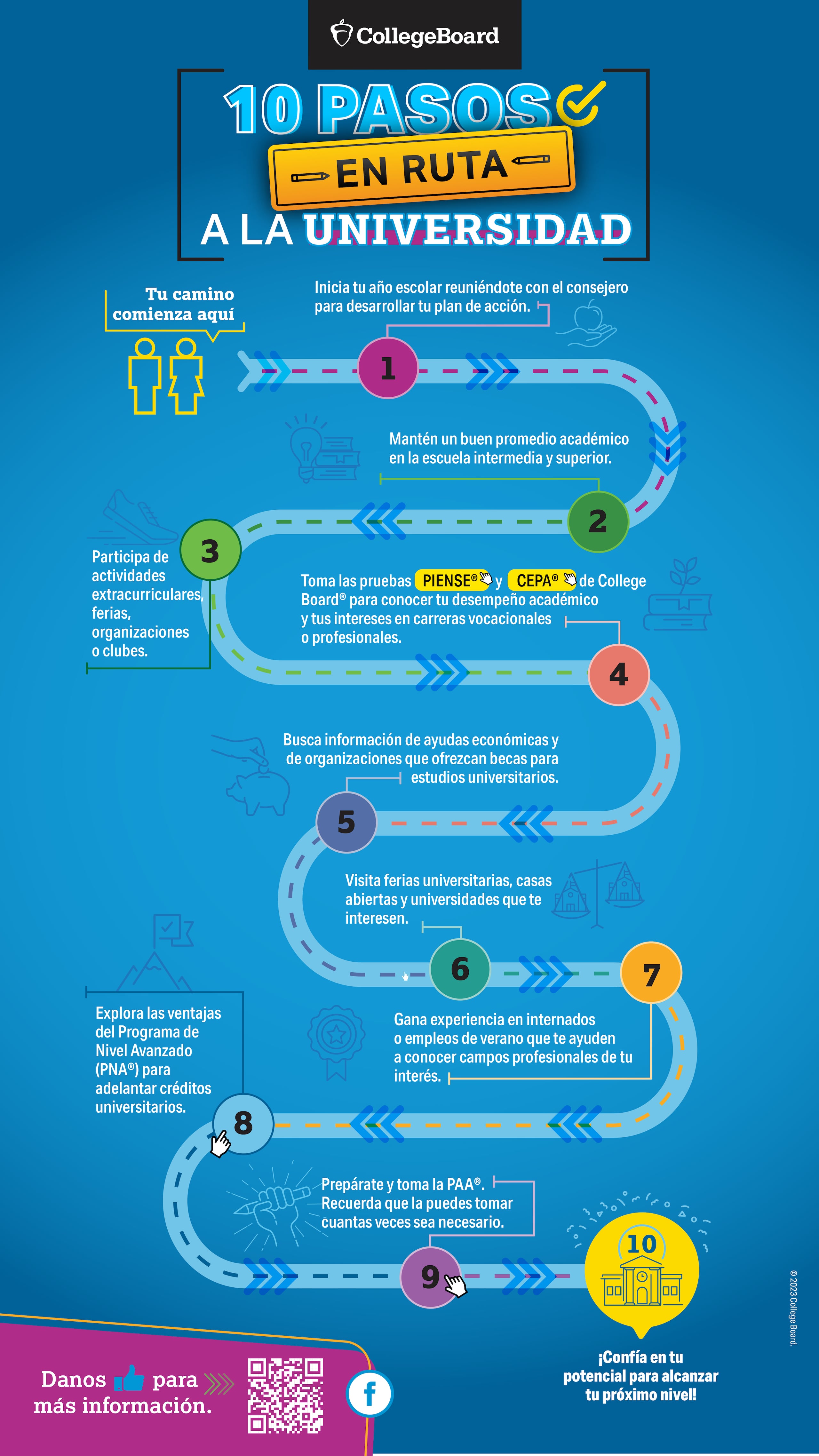 10 pasos en ruta a la universidad