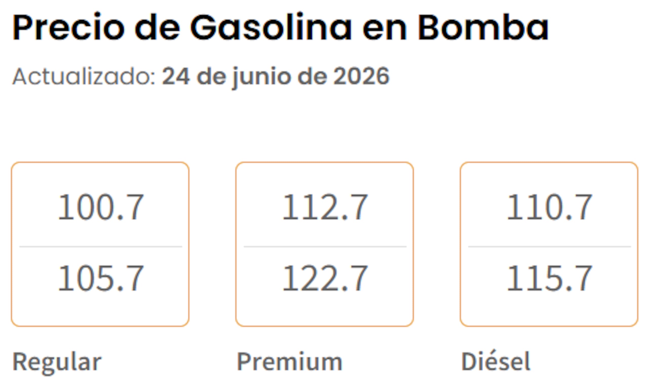 Precio de gasolina en bomba hoy, 24 de junio de 2026, según el Departamento de Asuntos del Consumidor.