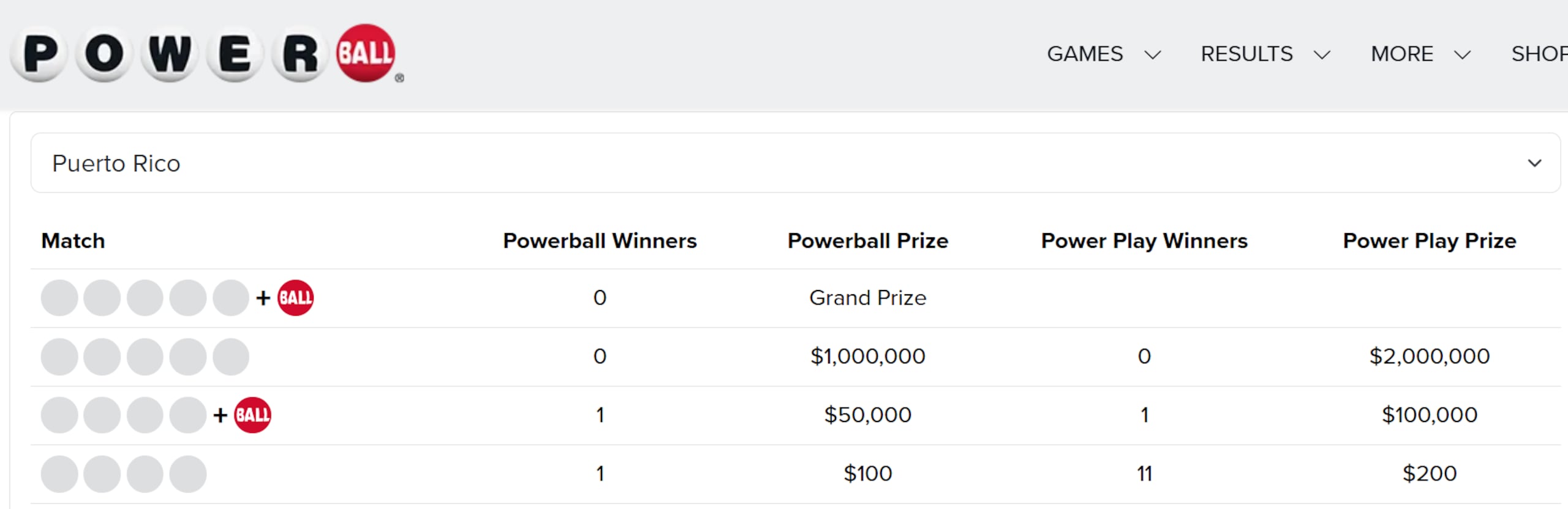 Premios en jugada normal del Powerball en Puerto Rico, sábado 27 de junio.