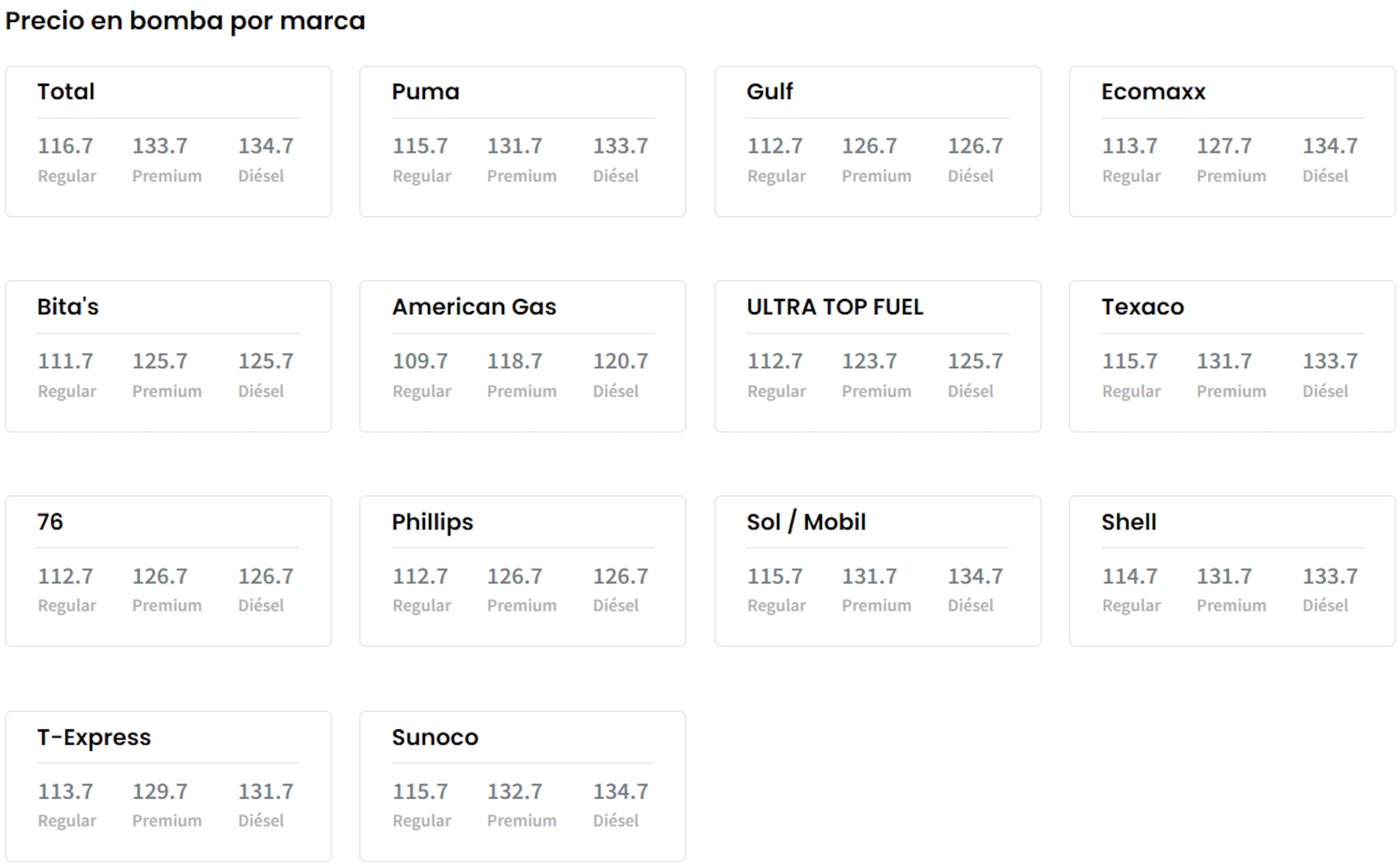 Precios en bomba por marca hoy, 22 de mayo de 2026, según el Departamento de Asuntos del Consumidor.