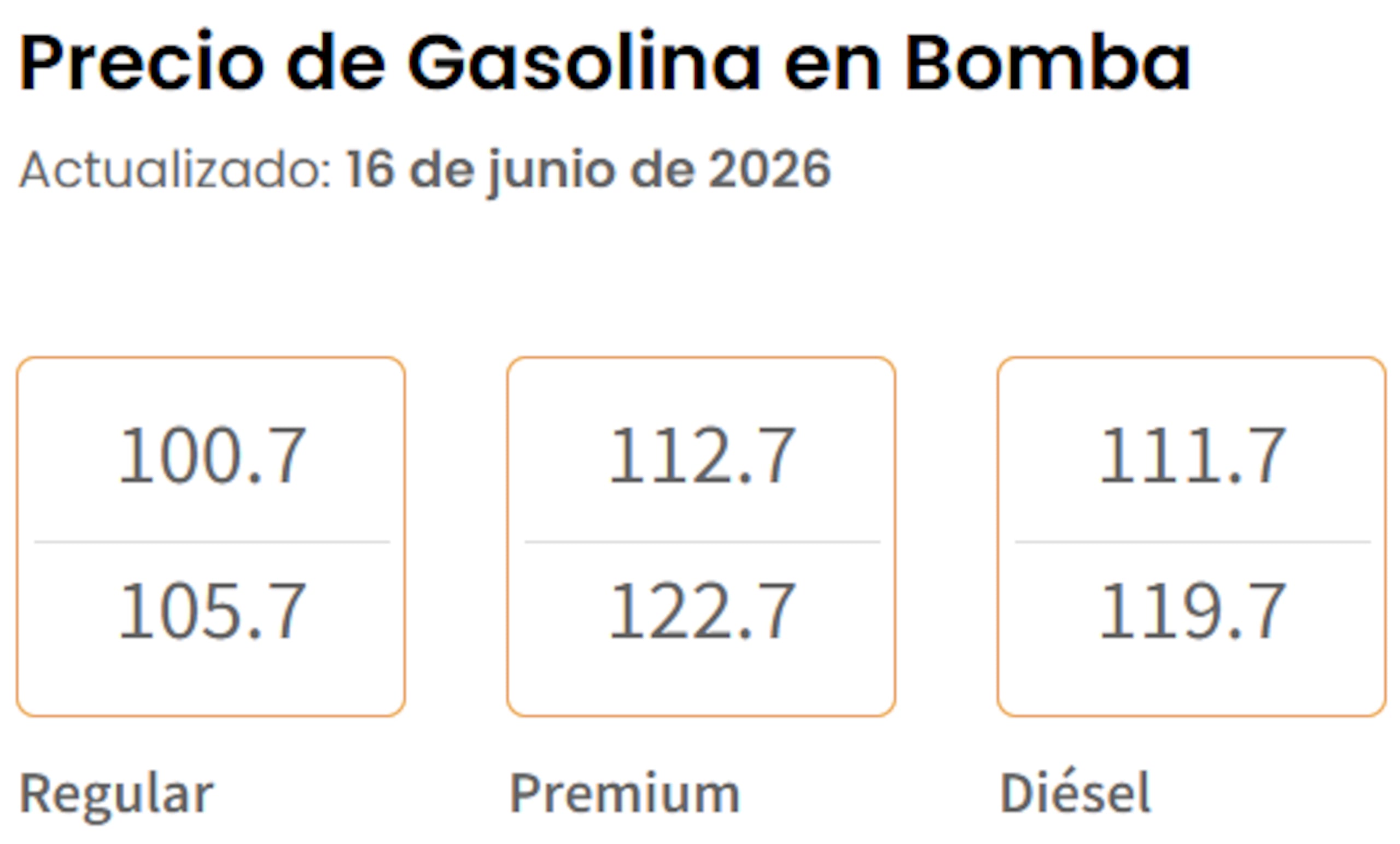 Precio de gasolina en bomba hoy, 16 de junio de 2026, según el Departamento de Asuntos del Consumidor.