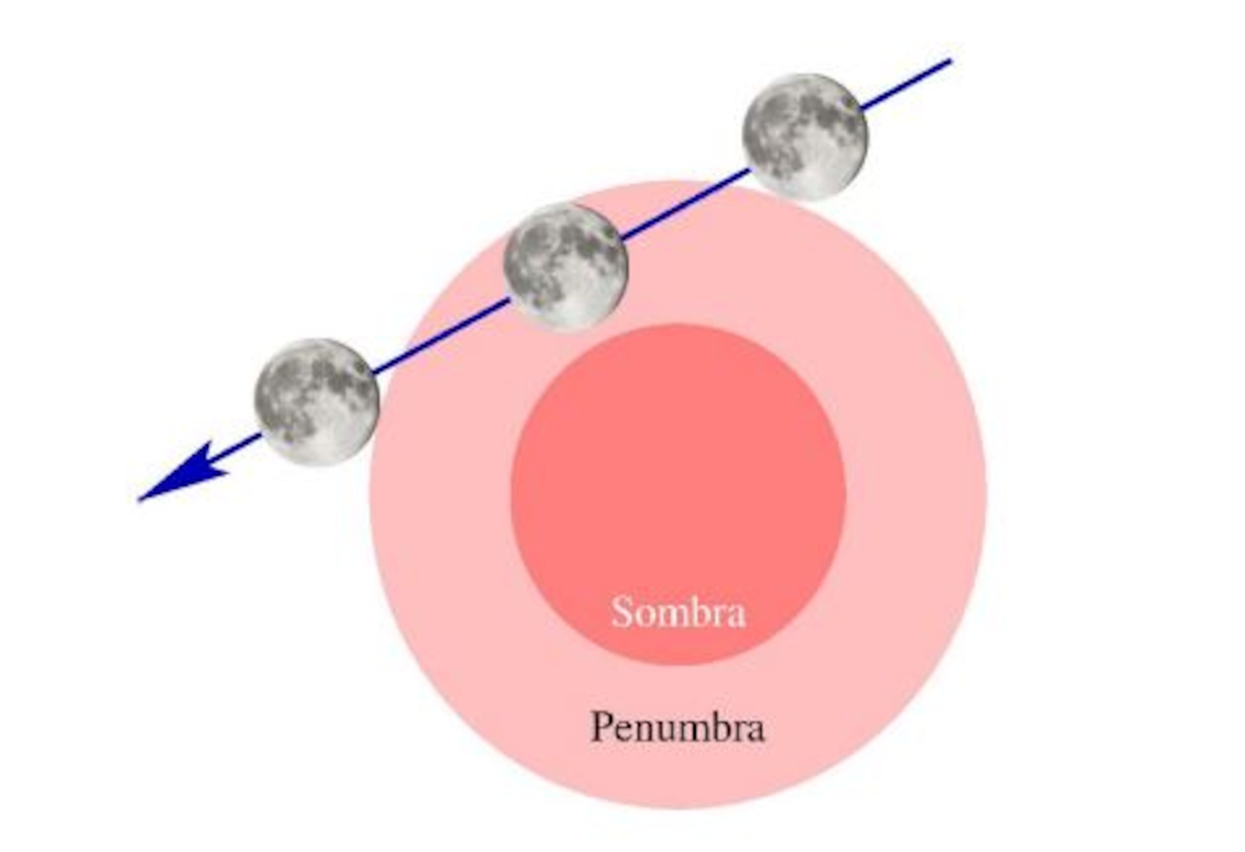 Imagen de la web del Instituto Geográfico Nacional sobre el eclipse penumbral de Luna del próximo lunes 25 de marzo.