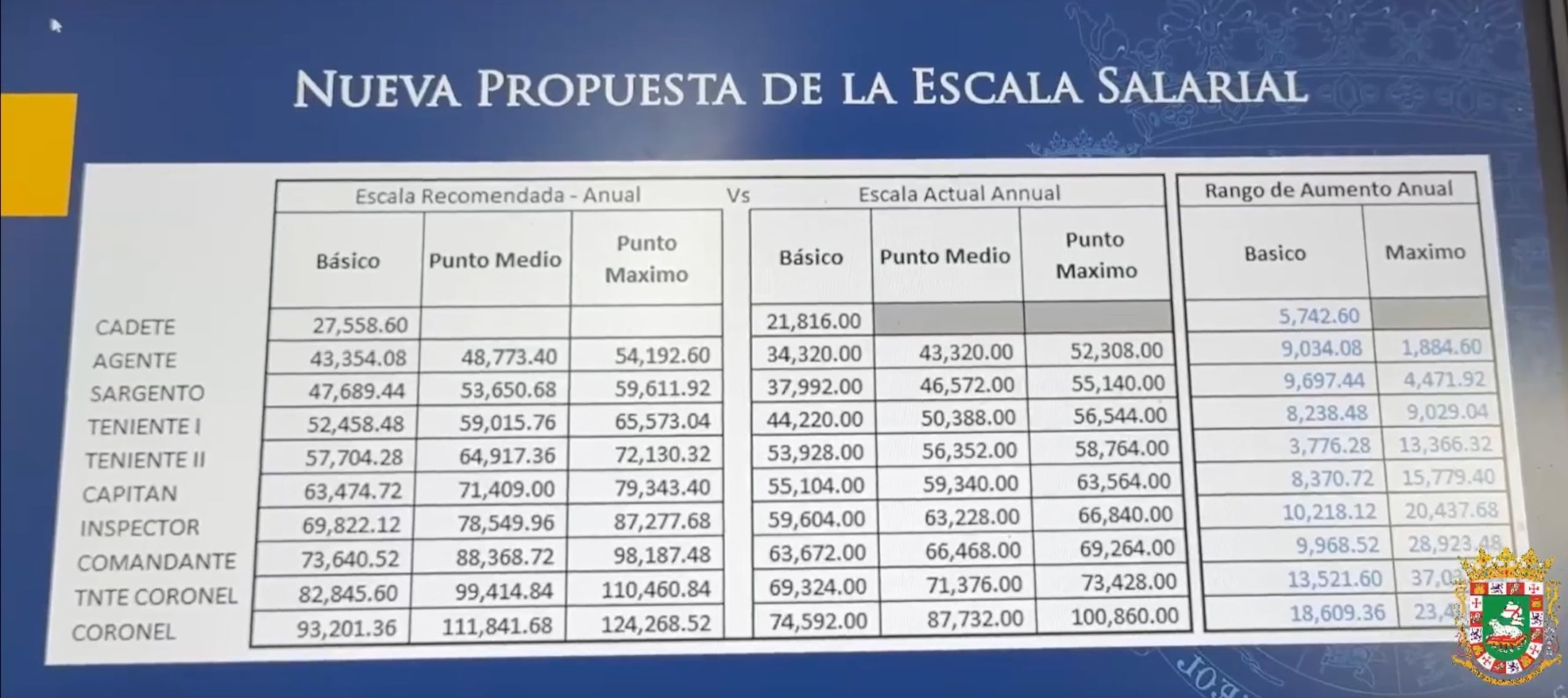Esta es la nueva escala salarial para la Policía propuesta por la gobernadora Jenniffer González.