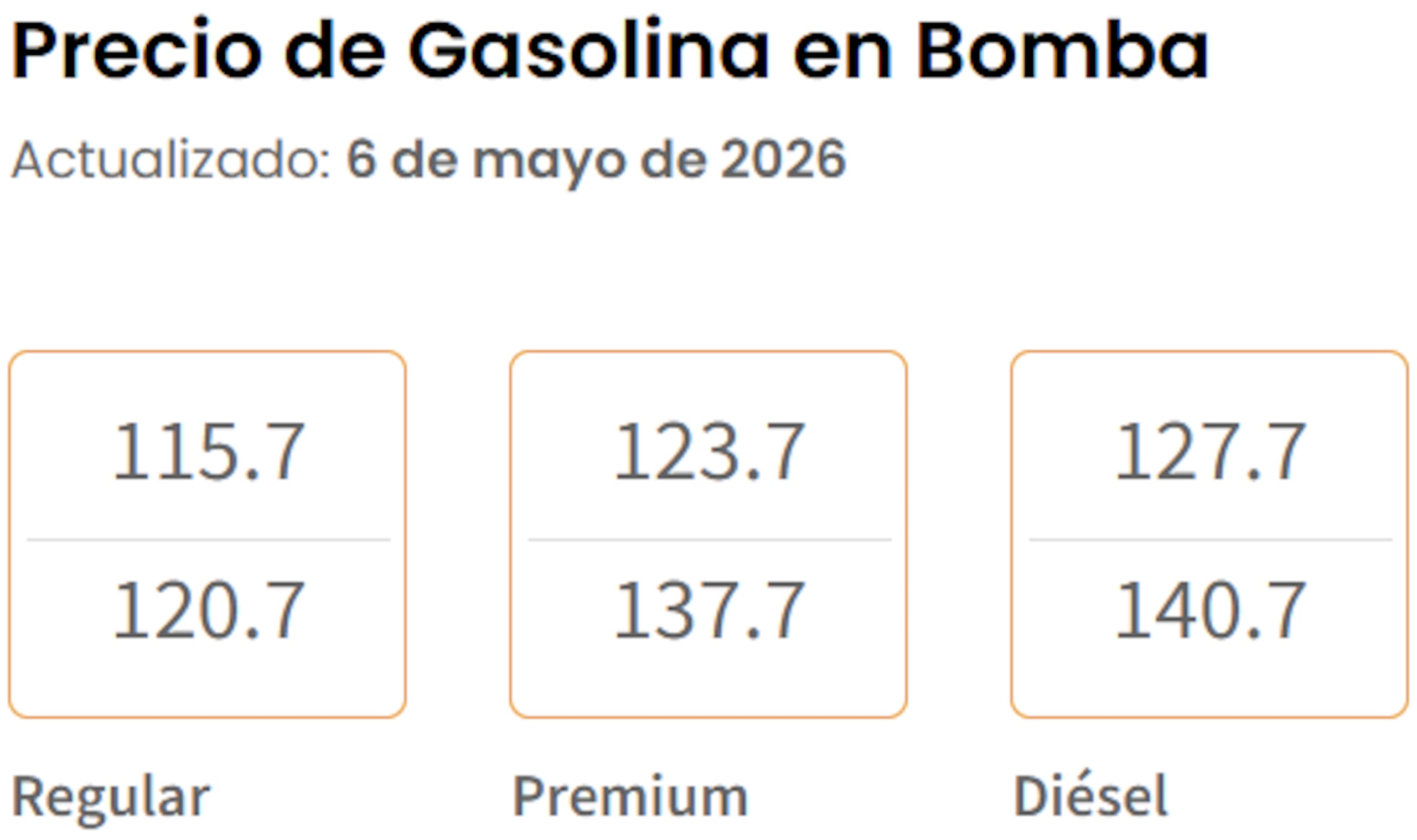 Precio de la gasolina en bomba al 6 de mayo de 2026, según el Departamento de Asuntos del Consumidor.