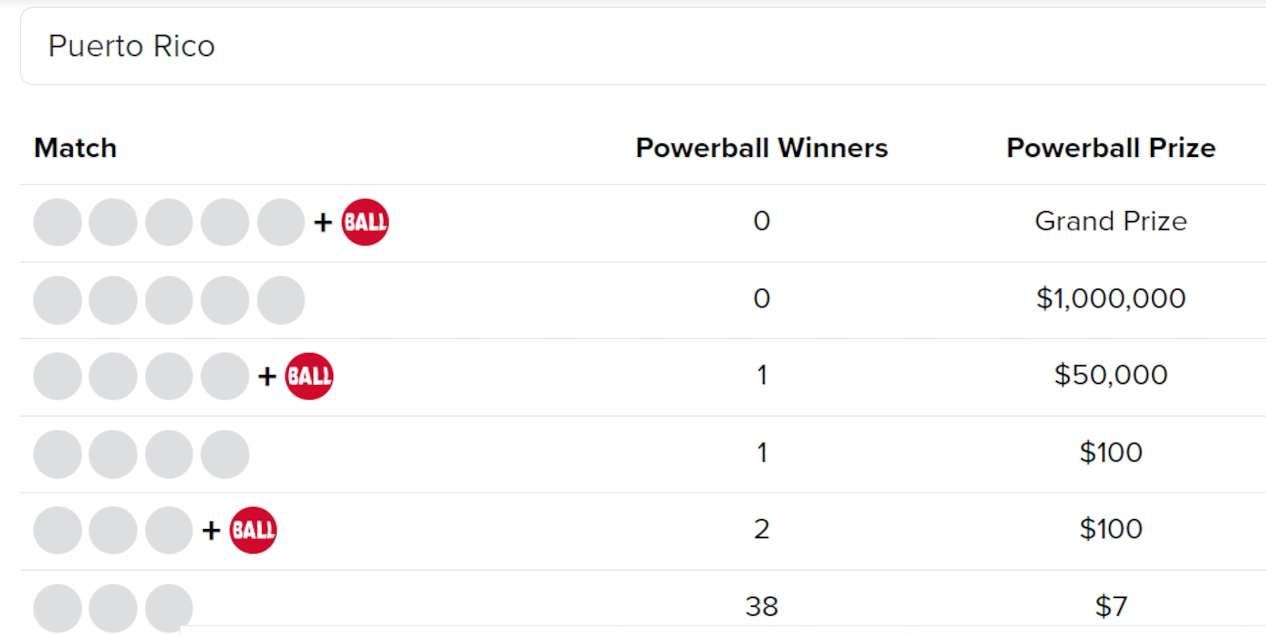 Cae premio del Powerball en Puerto Rico