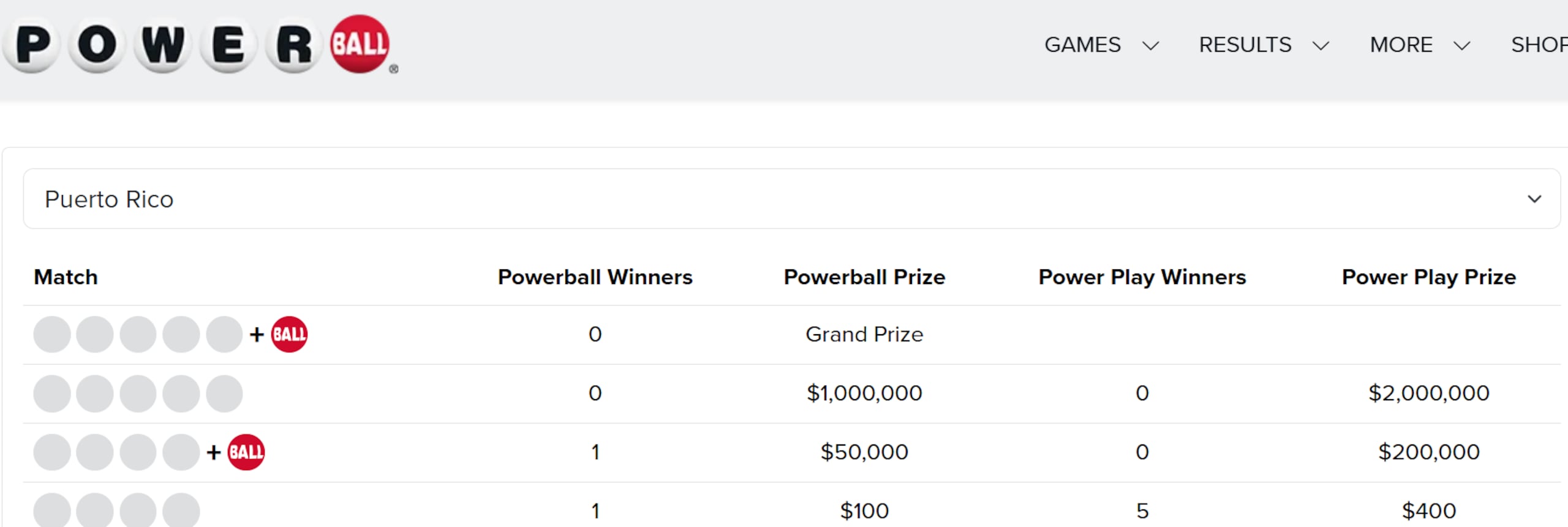 Premio del Powerball agosto 18.