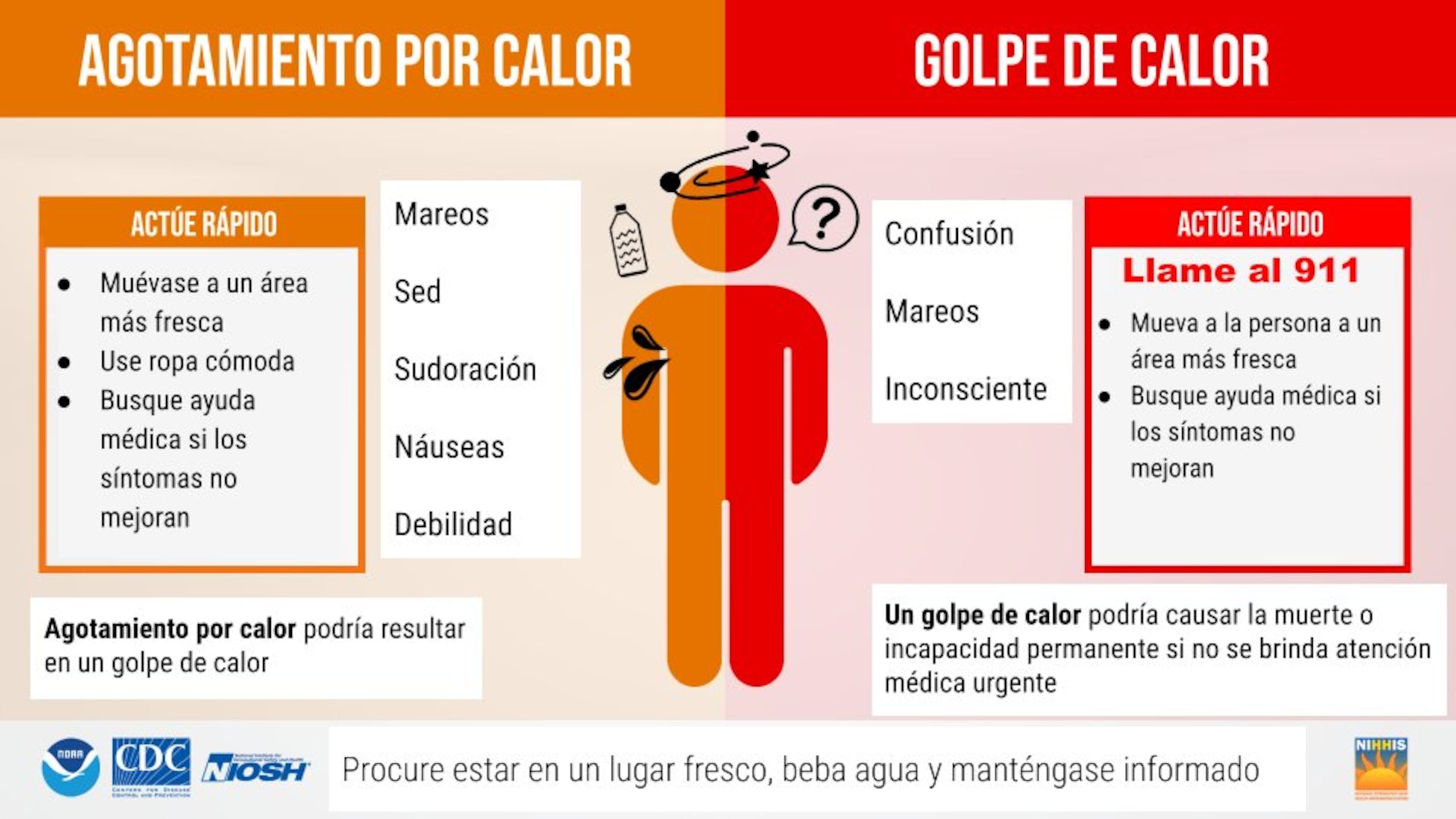 Recomendaciones del Servicio Nacional de Meteorología.
