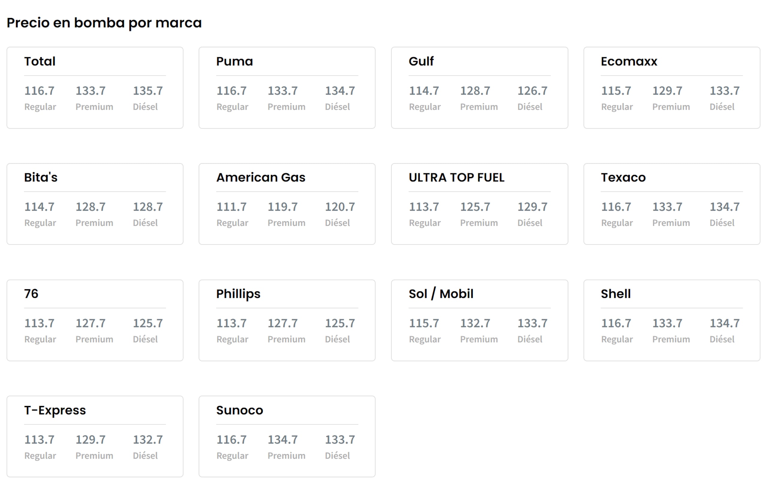 Precios en gasolineras el 8 de mayo de 2026.
