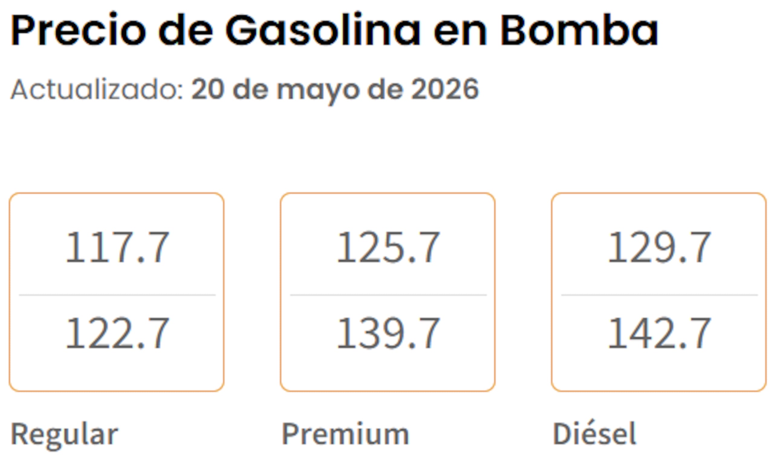 Precios de gasolina en bomba hoy, 20 de mayo de 2026, según el Departamento de Asuntos del Consumidor.