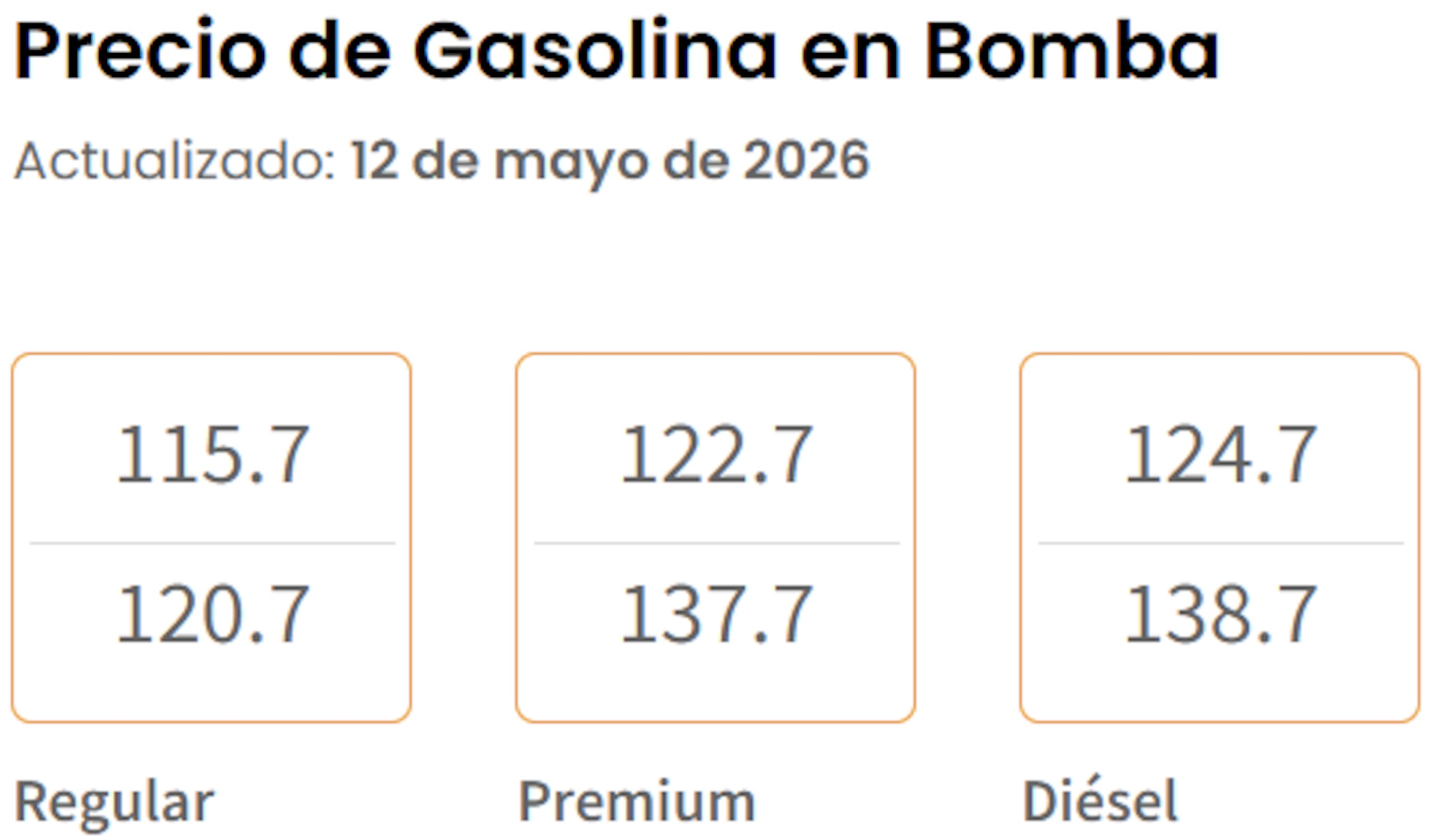 Precios de gasolina en bomba hoy, 12 de mayo de 2026, según el Departamento de Asuntos del Consumidor.