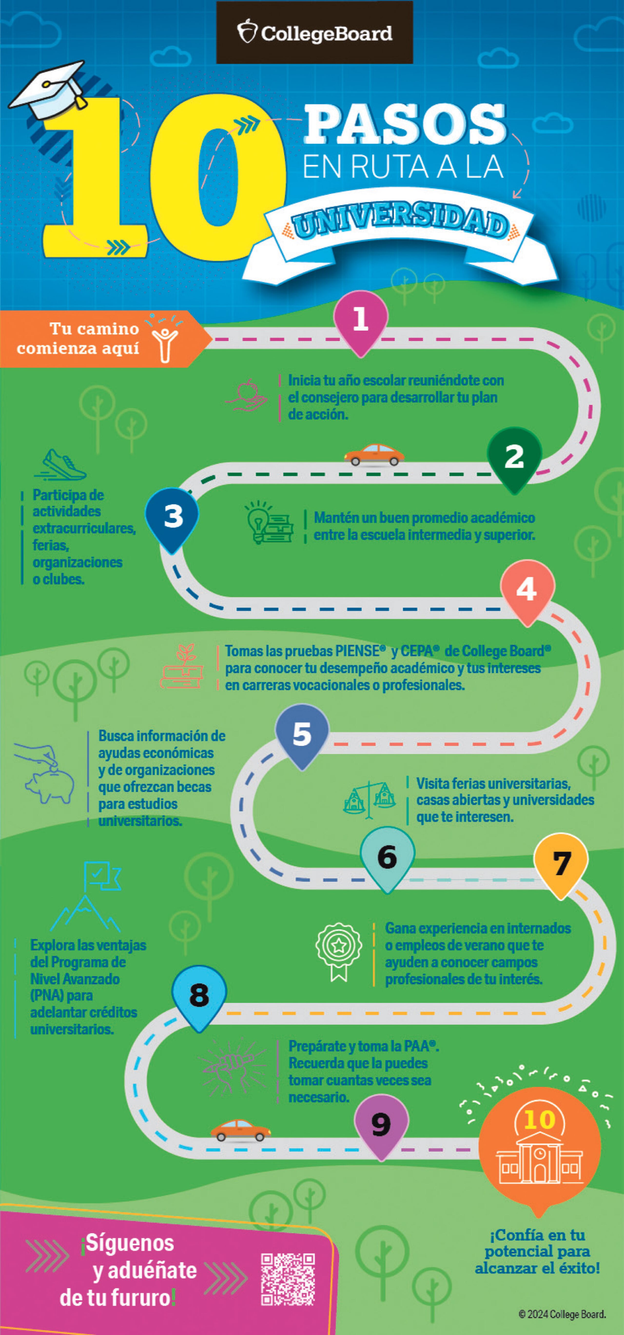 Ruta College Board en 10 pasos