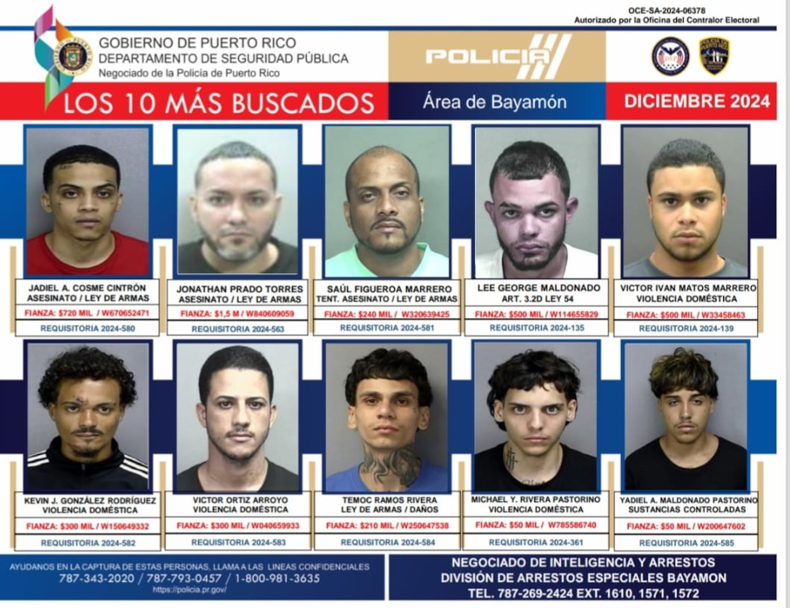 Esta es la nueva lista de Los 10 Más Buscados del área policíaca de BayamónLas autoridades distribuyeron hoy la nueva lista de Los 10 Más Buscados en el área policíaca de Bayamón, en la que figuran fugitivos acusados por asesinatos, tentativa de asesinato, violencia doméstica, Ley de Armas y posesión de sustancias controladas.
