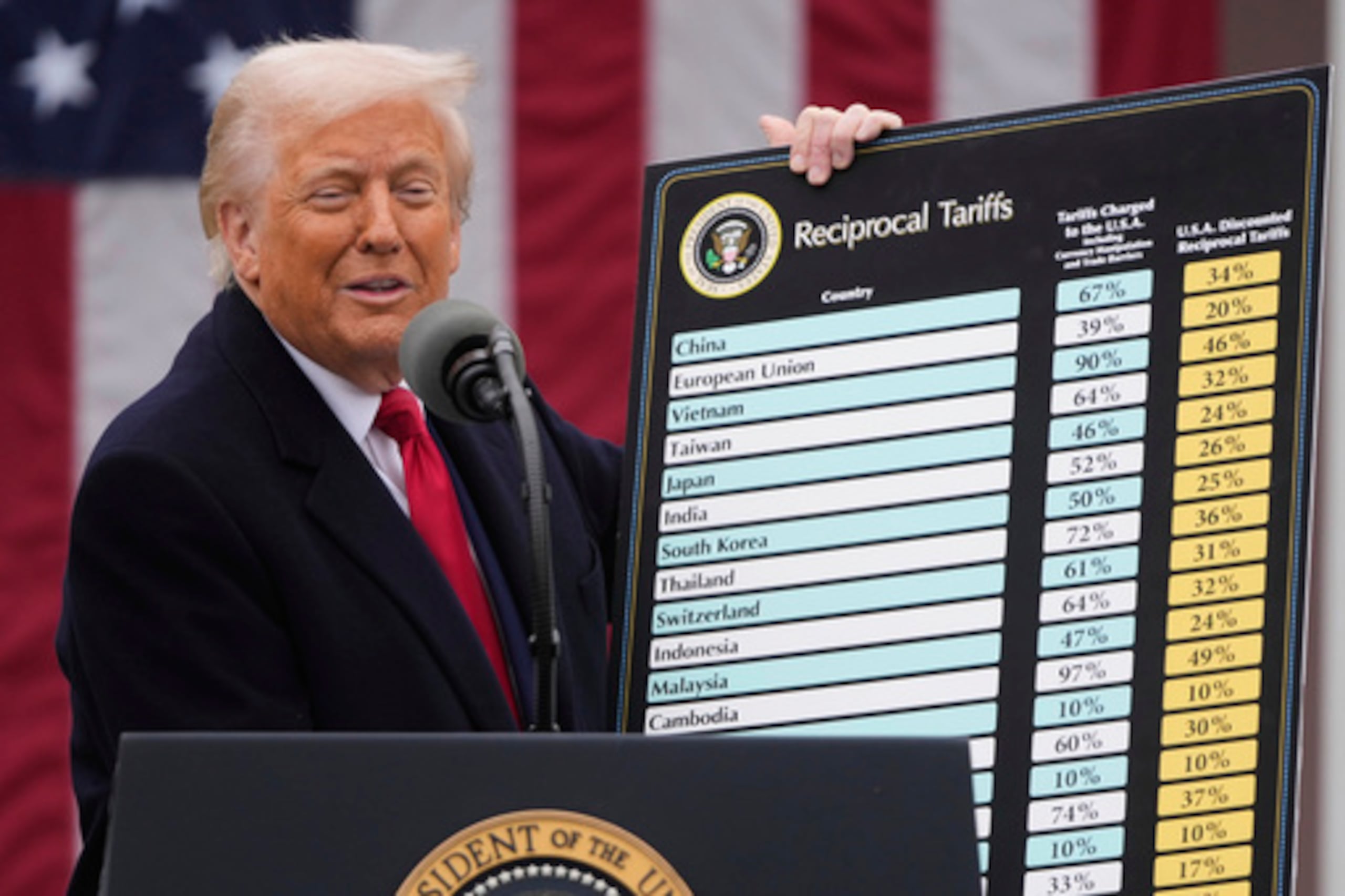 Trump anuncia tarifas recíprocas. ¿Impacto en la economía de PR?