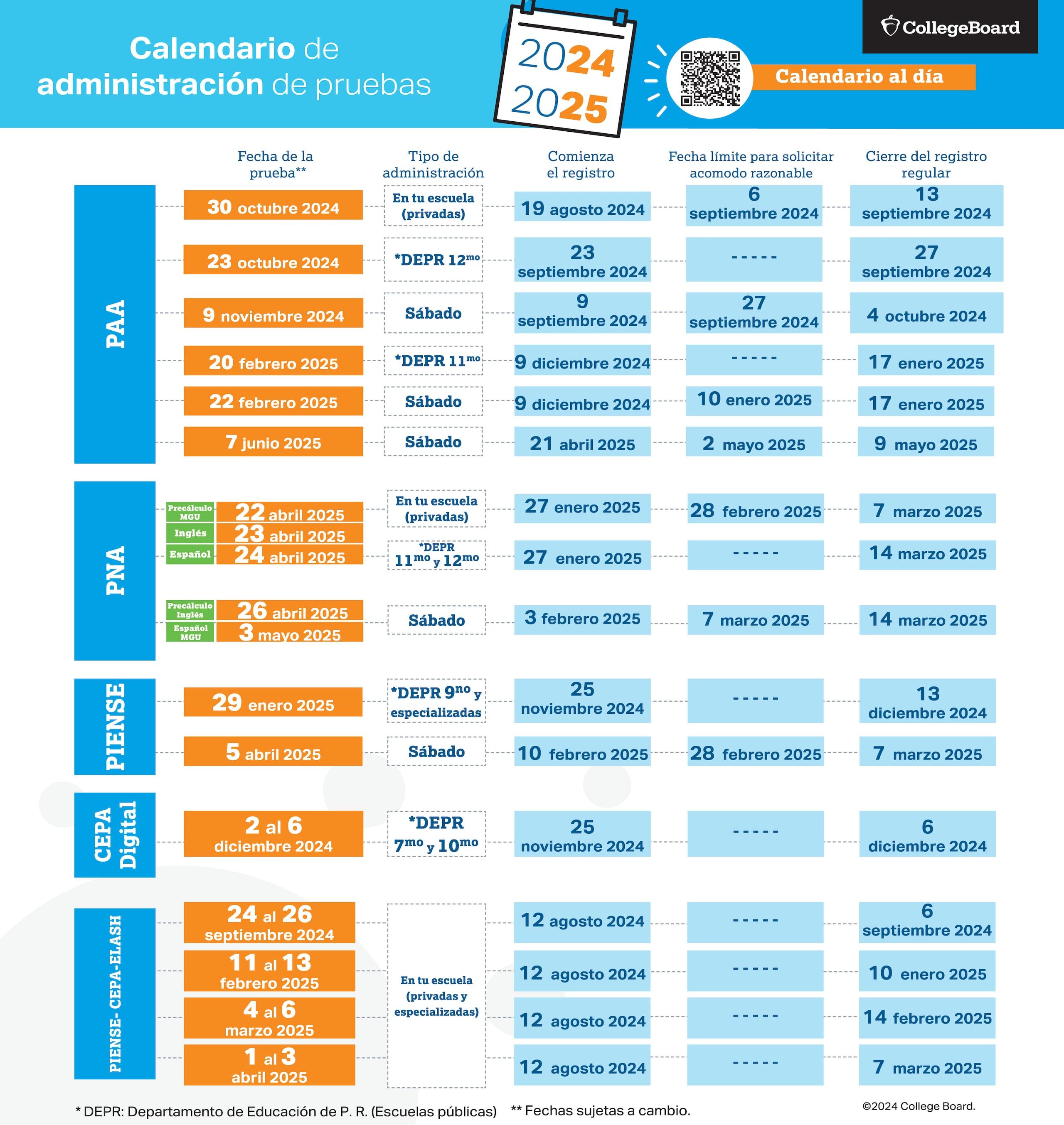 Fechas College Board