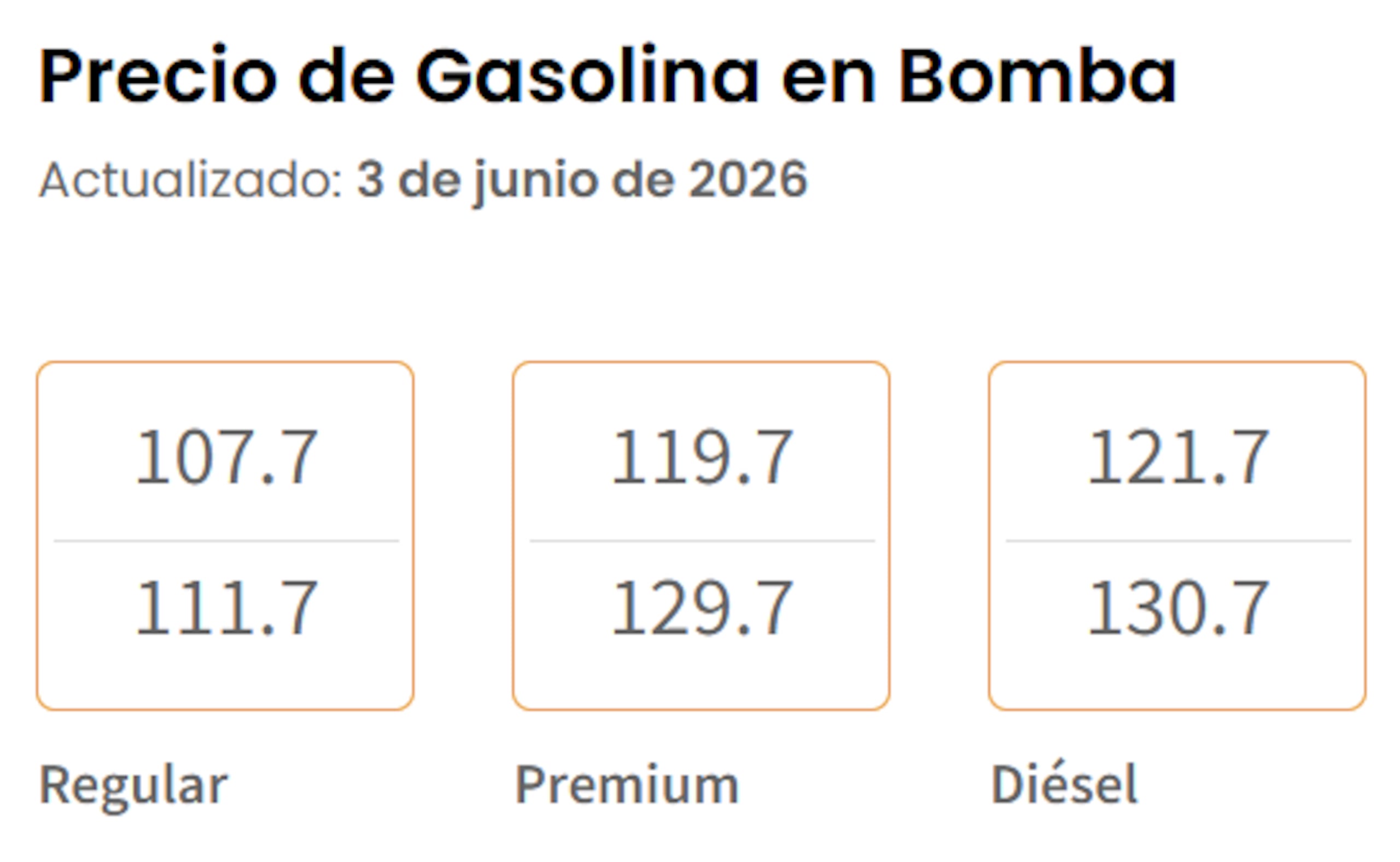 Precios de gasolina en bomba hoy, 3 de junio de 2026, según el Departamento de Asuntos del Consumidor.