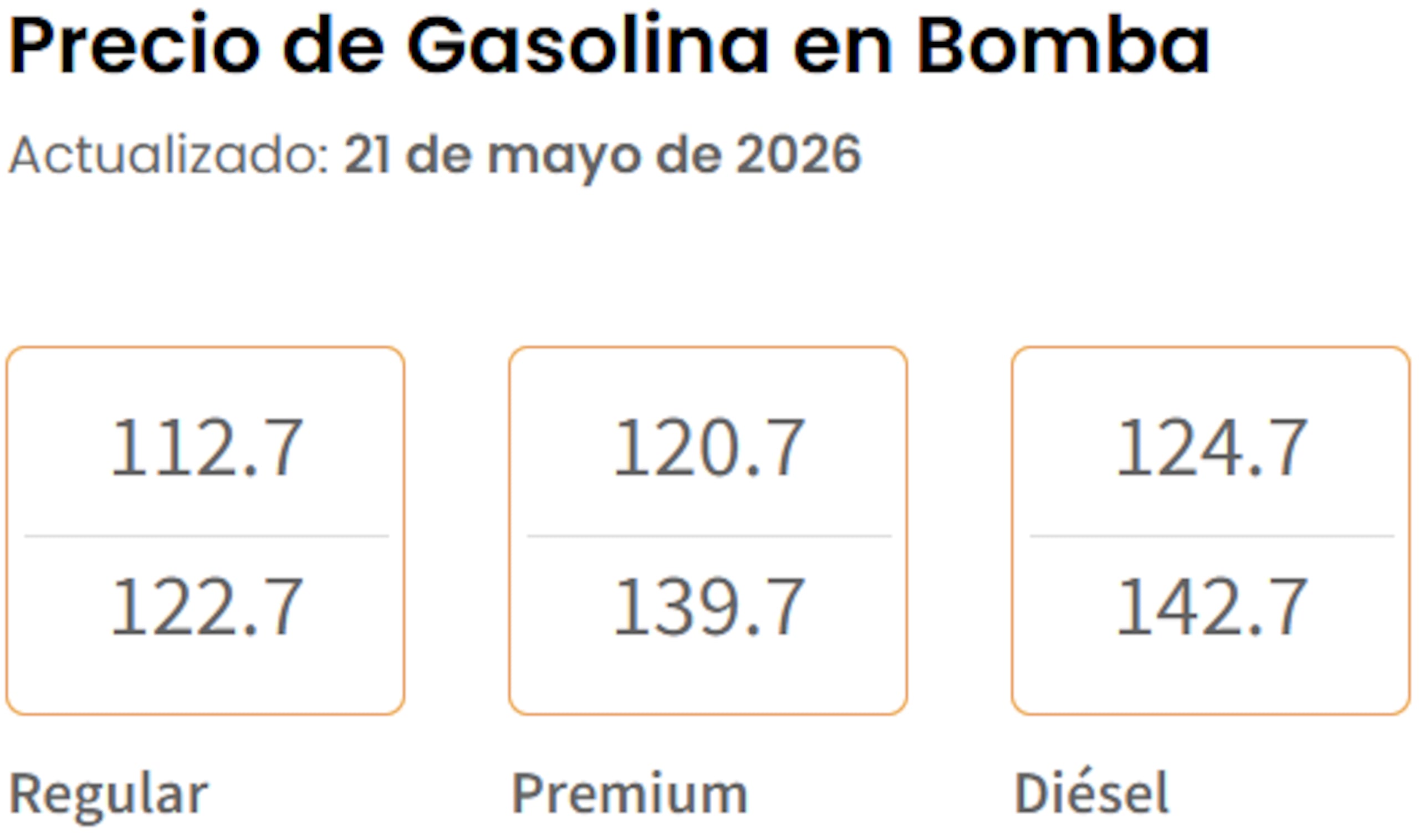 Precios de gasolina en bomba hoy, 21 de mayo de 2026, según el Departamento de Asuntos del Consumidor.