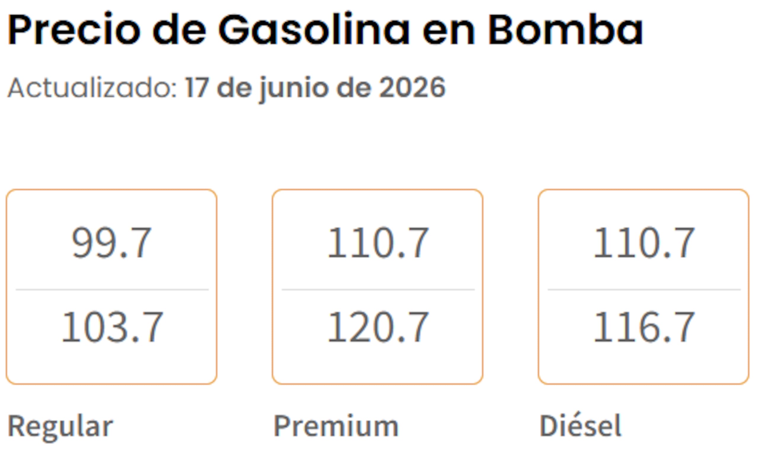 Precio de gasolina en bomba hoy, 17 de junio de 2026, según el Departamento de Asuntos del Consumidor.