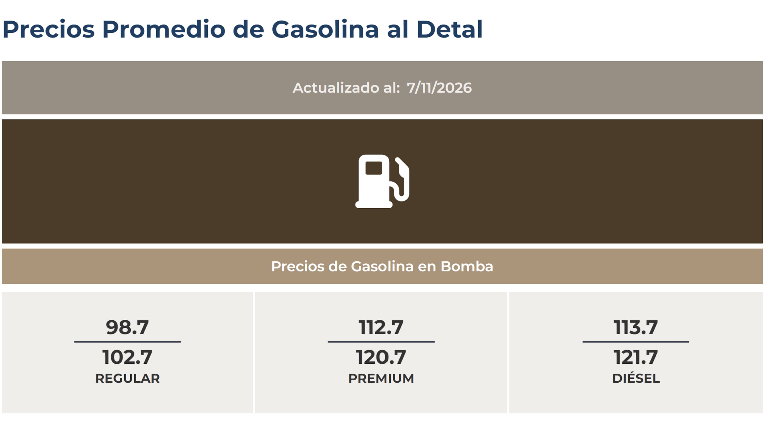 Precio gasolina 11 de julio 2026.
