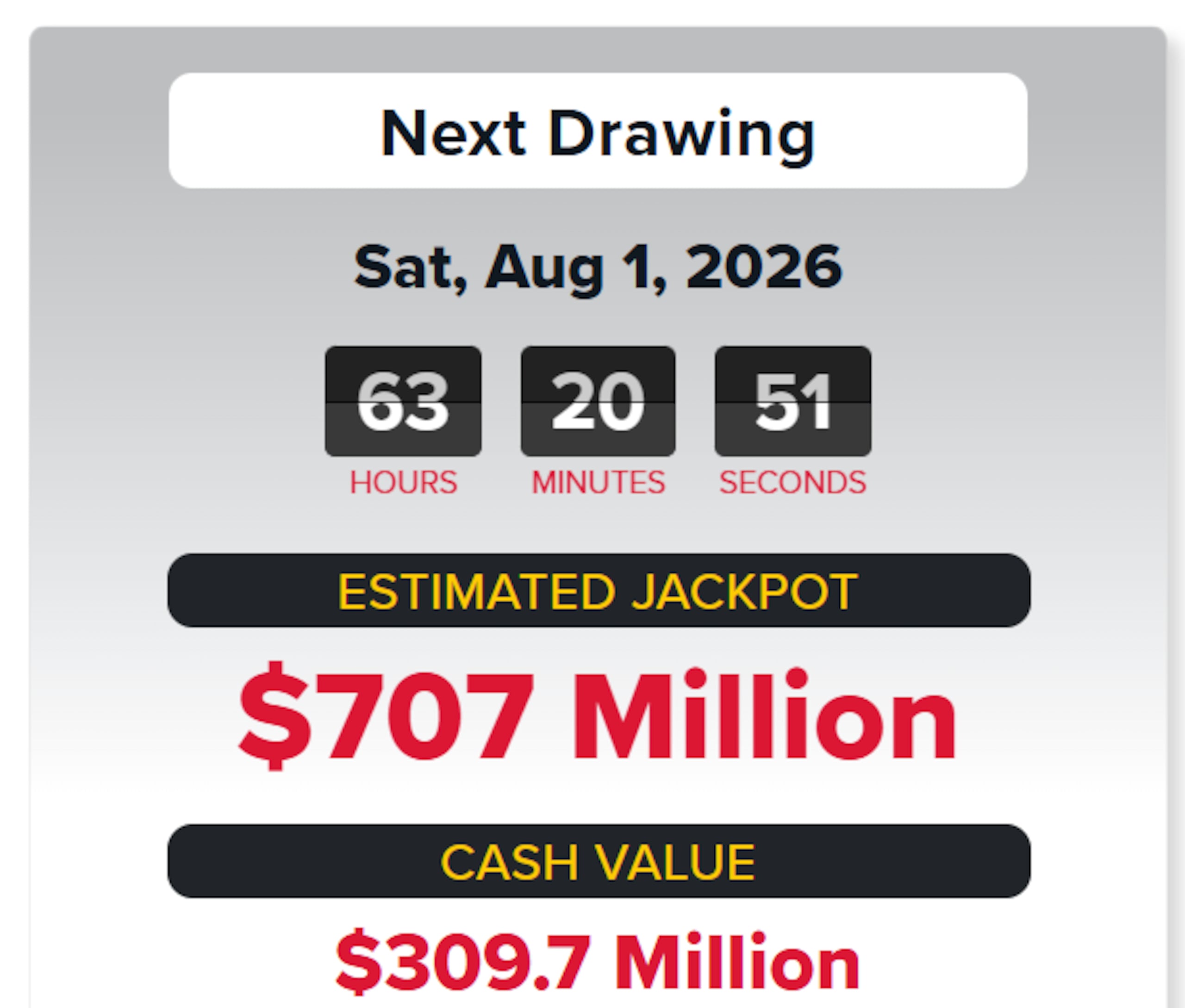 Aumenta el jackpot del Powerball para el sorteo del sábado.