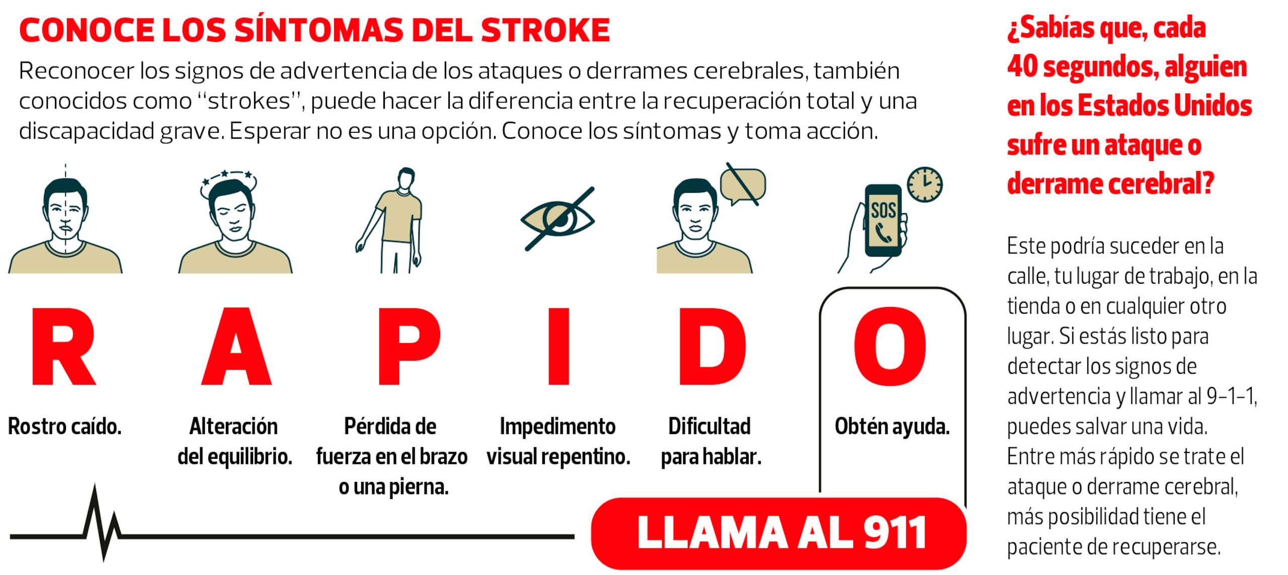 Reconoce los síntomas de un derrame cerebral y actúa de inmediato.