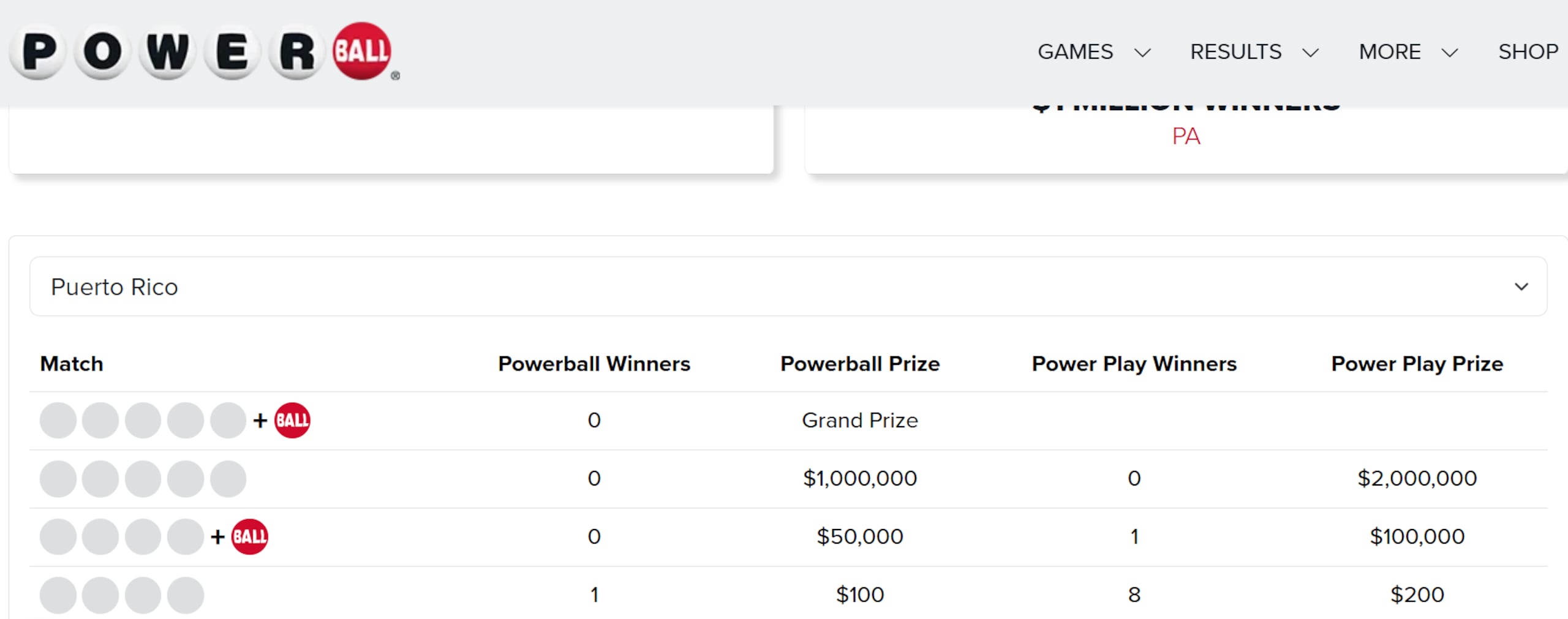 Premio de $100,000 del Powerball en Puerto Rico sorteo del 20 de junio de 2026.