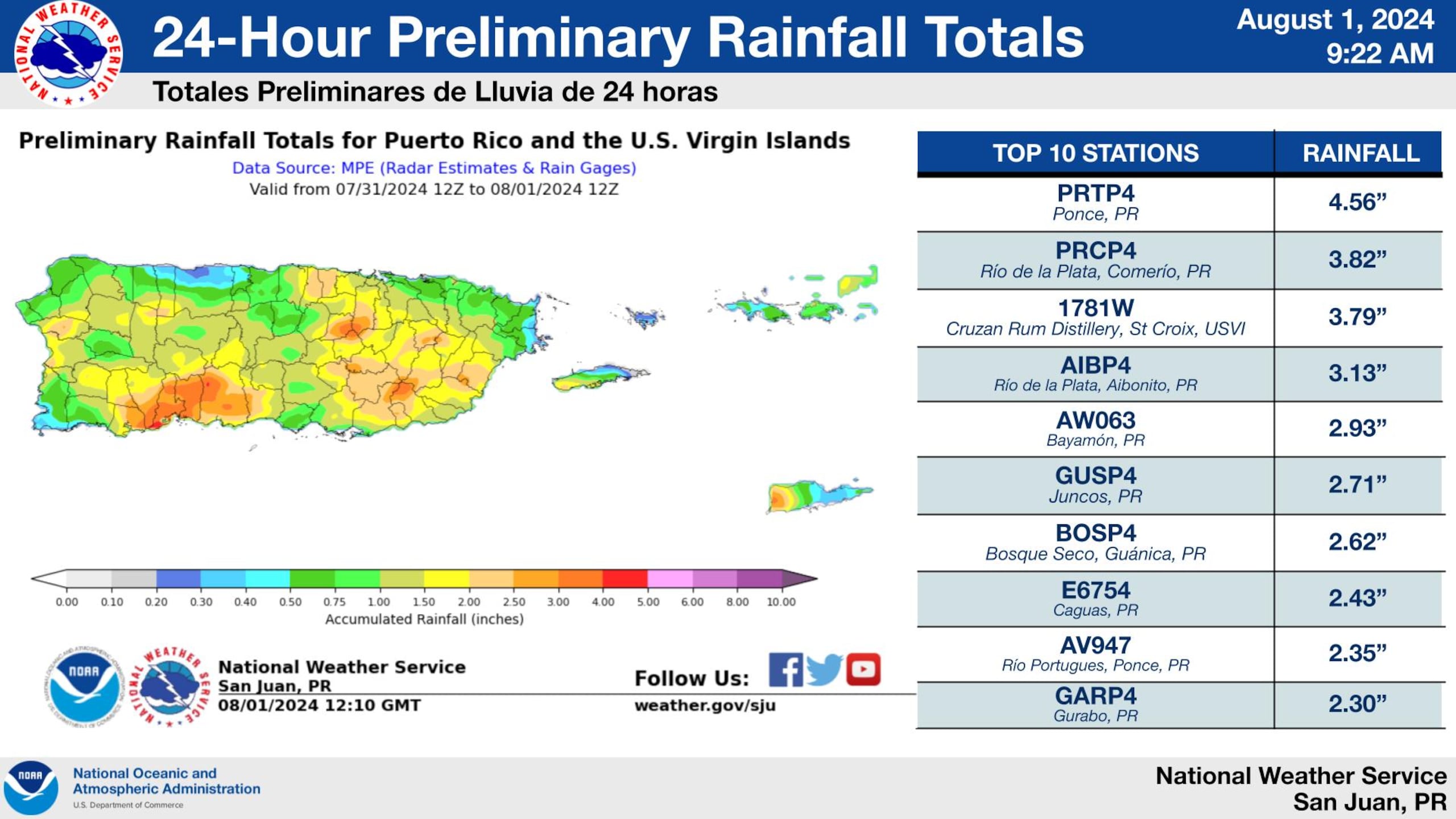 Estos son los totales preliminares de lluvia de 24 horas, según reportó el Servicio Nacional de Meteorología.
