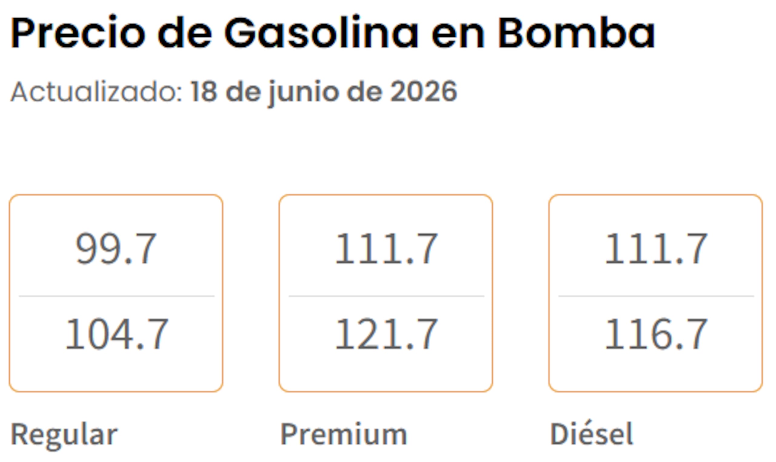 Precio de gasolina en bomba hoy, 18 de junio de 2026, según el Departamento de Asuntos del Consumidor.