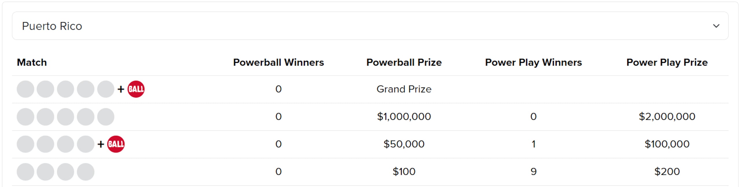 Premio del Powerball en Puerto Rico domingo 23 de mayo de 2026.