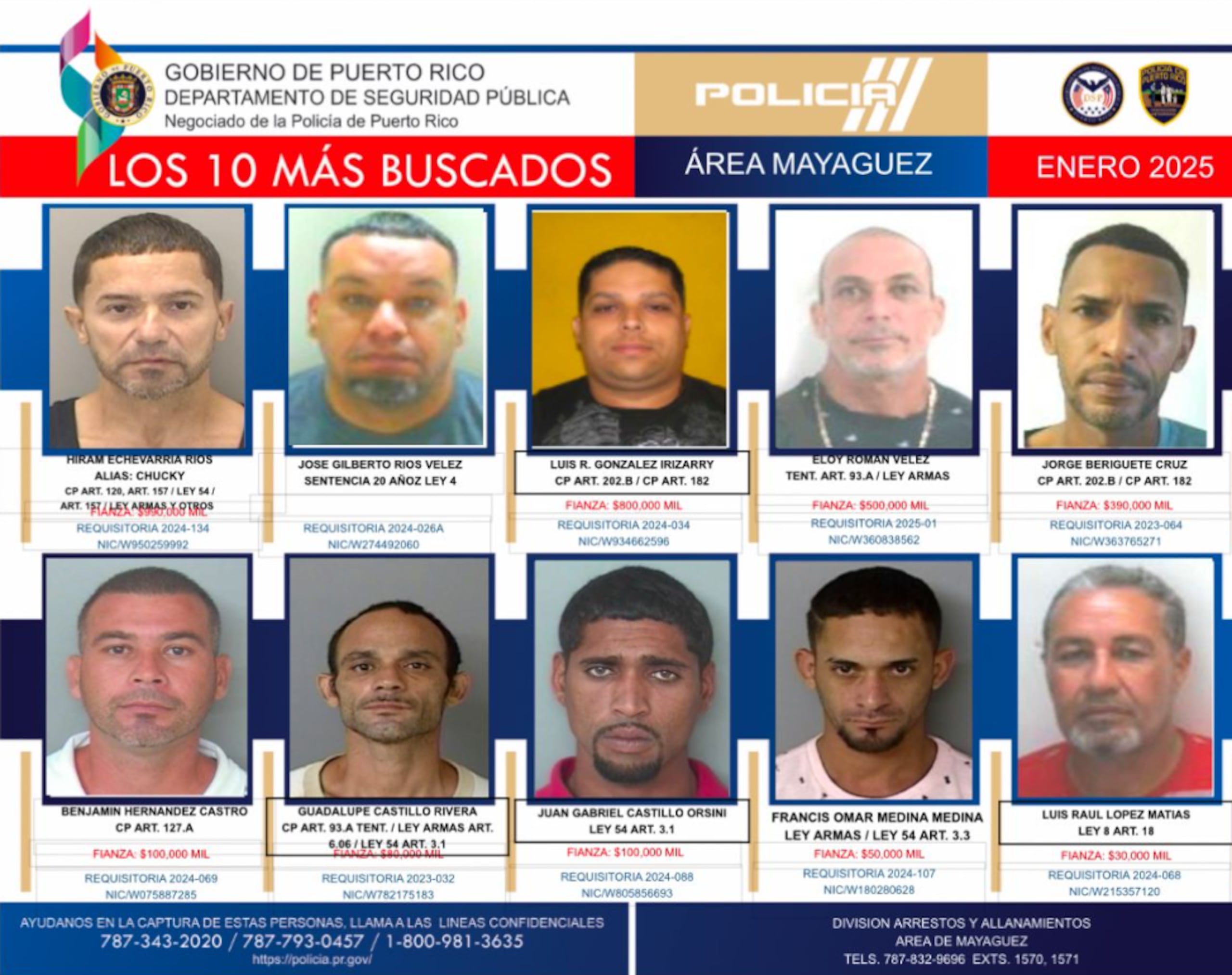 En la línea superior, de izquierda a derecha: Hiram Echevarría Ríos (alías Chucky), José Gilberto Ríos Vélez, Luis R. González Irrizary, Eloy Román Vélez y Jorge Beriguette Cruz.
En la línea inferior, de izquierda a derecha: Benjamín Hernández Castro, Guadalupe Castillo Rivera, Juan Gabriel Castillo Orsini, Francis Omar Medina Medina y Luis Raúl López Matías.