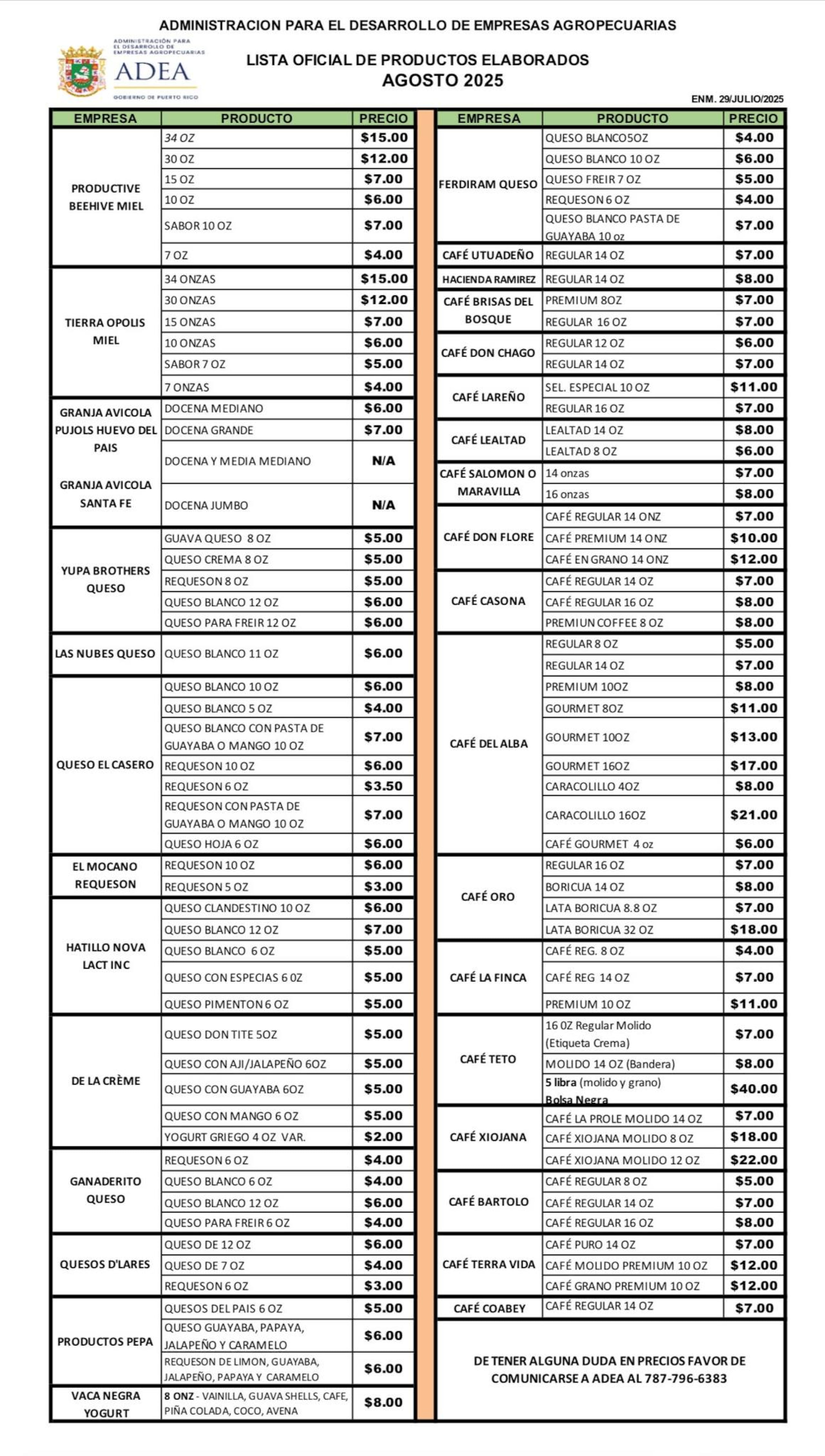Precios de los Mercados Familiares correspondiente al mes de agosto de 2025, según el Departamento de Agricultura.