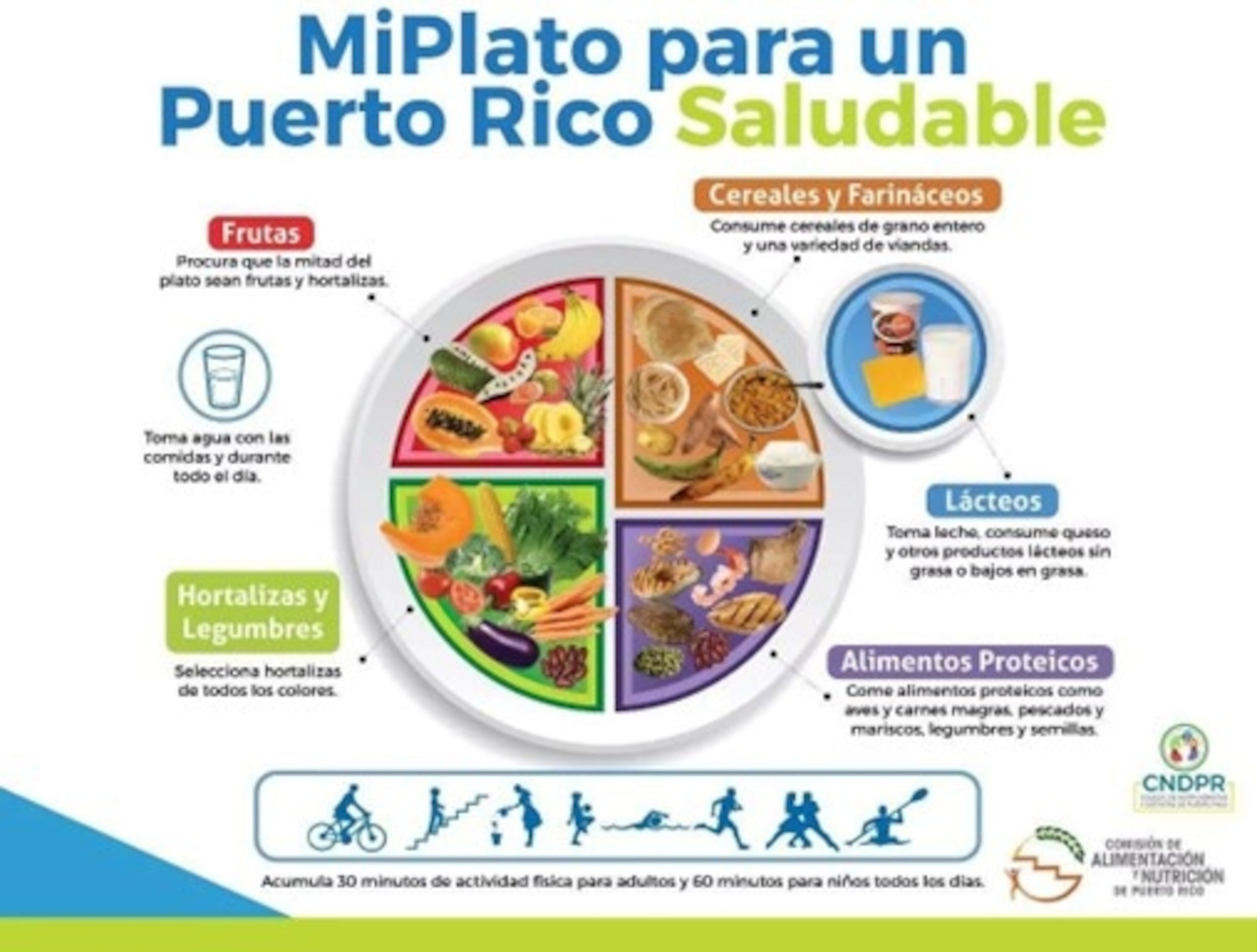 MiPlato