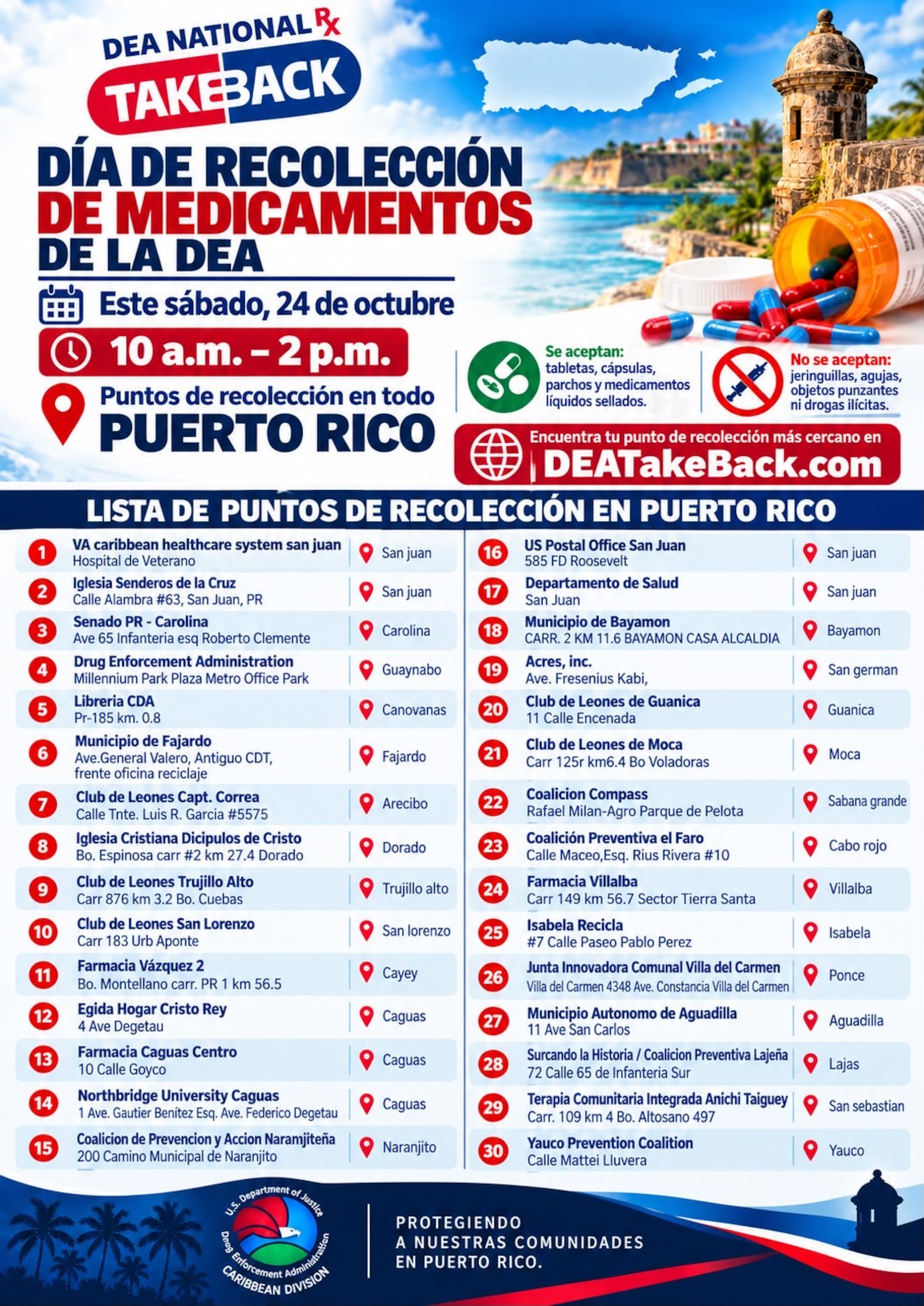 Listado de lugares donde puedes llevar los medicamentos.