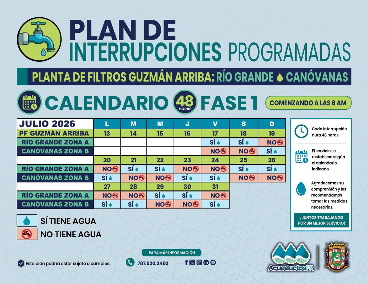 Imagen de la cobertura de: Bajo racionamiento Canóvanas y Río Grande