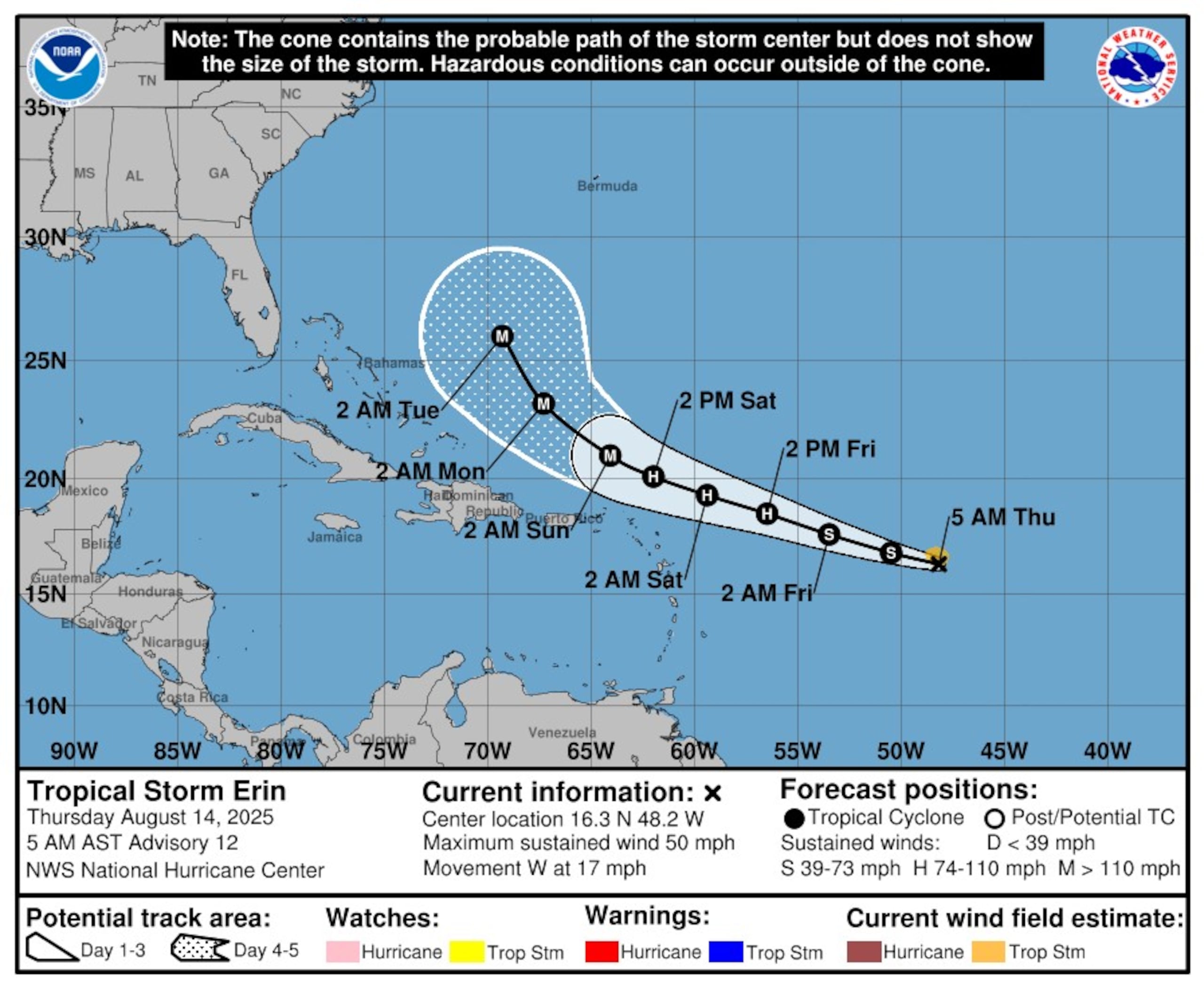 Ejemplo de trayectoria