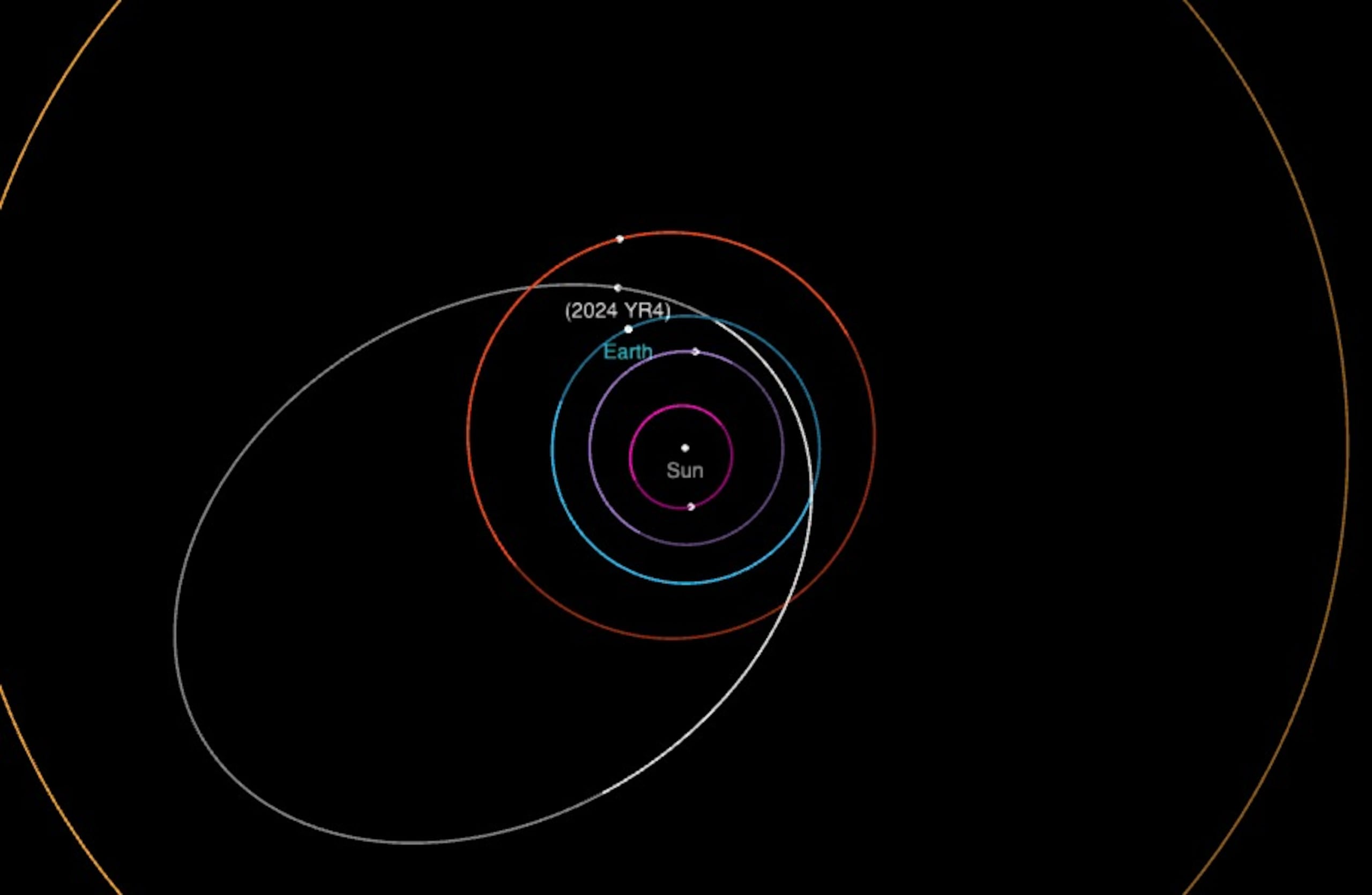 Científicos destacan que la probabilidad de impacto del 2024 YR4 es del 1.3 por ciento, pero enfatizan que el monitoreo continuo es clave para precisar su trayectoria.