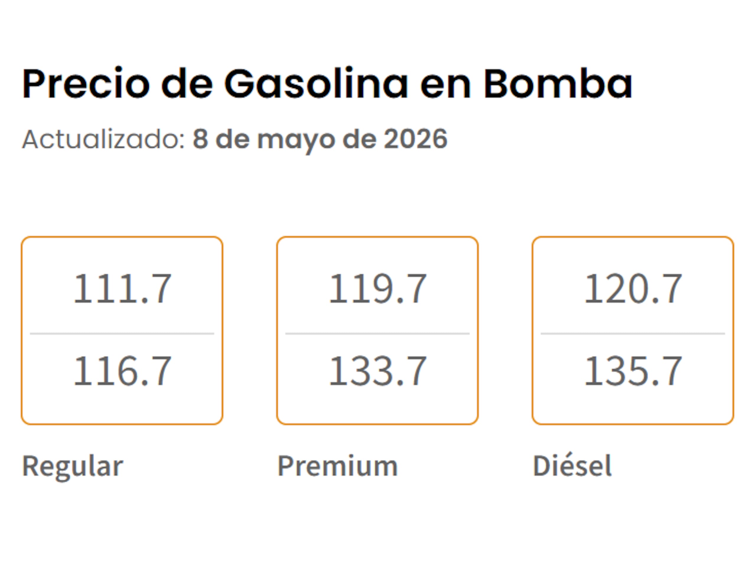 Gasolina en Puerto Rico el 8 de mayo de 2026.