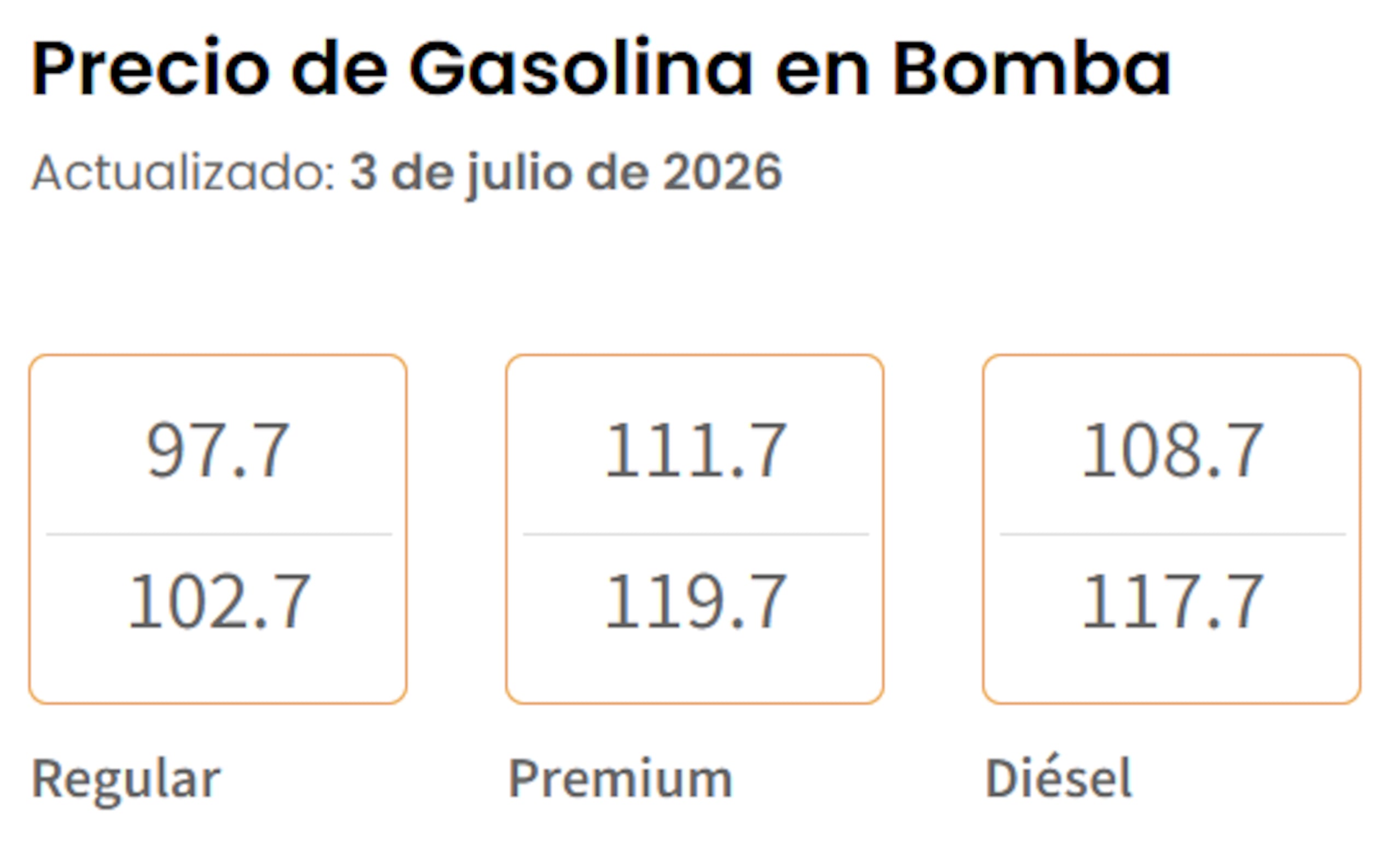 Precio de gasolina en bomba hoy, 3 de julio de 2026, según el Departamento de Asuntos del Consumidor.