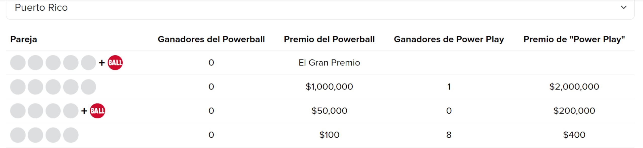 Millonario premio del Powerball cae en Puerto Rico