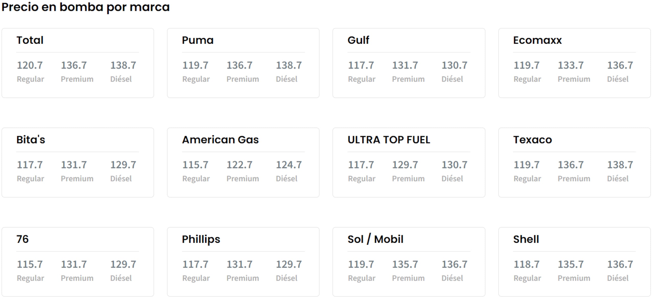 Precios en bomba por marca hoy, 12 de mayo de 2026, según el Departamento de Asuntos del Consumidor.