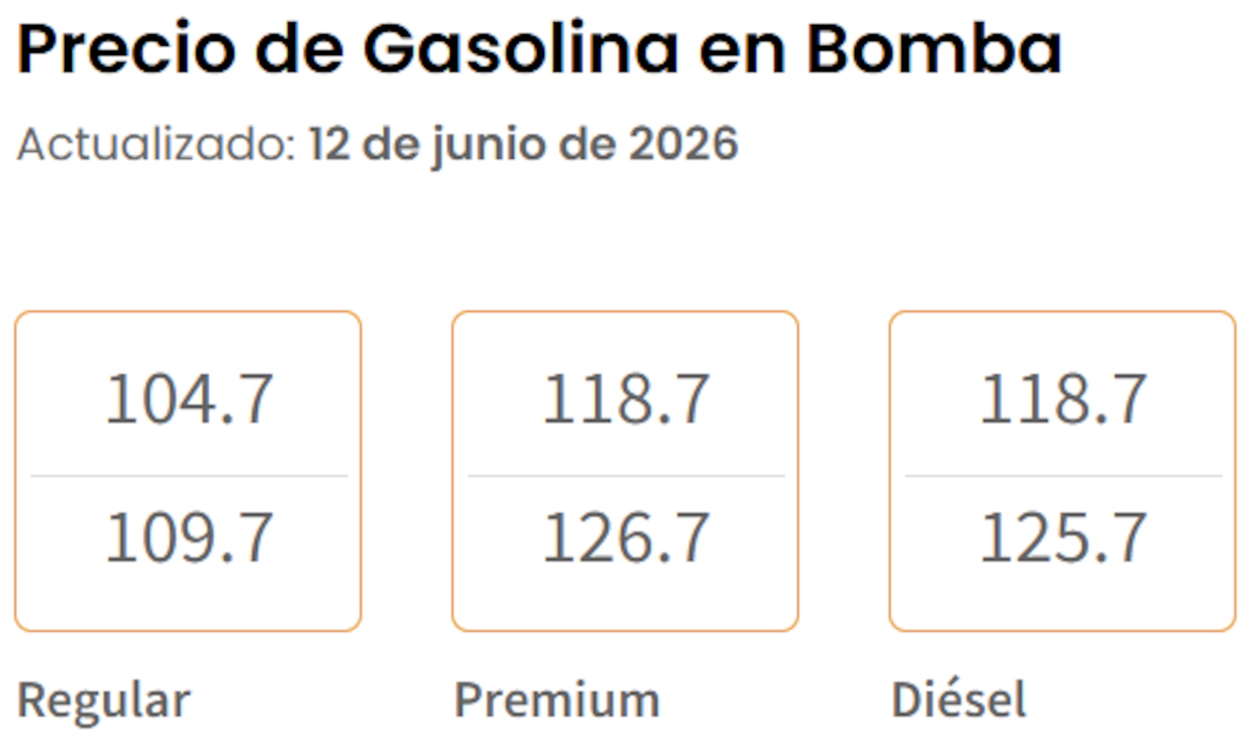 Precio de gasolina en bomba hoy, 12 de junio de 2026, según el Departamento de Asuntos del Consumidor.