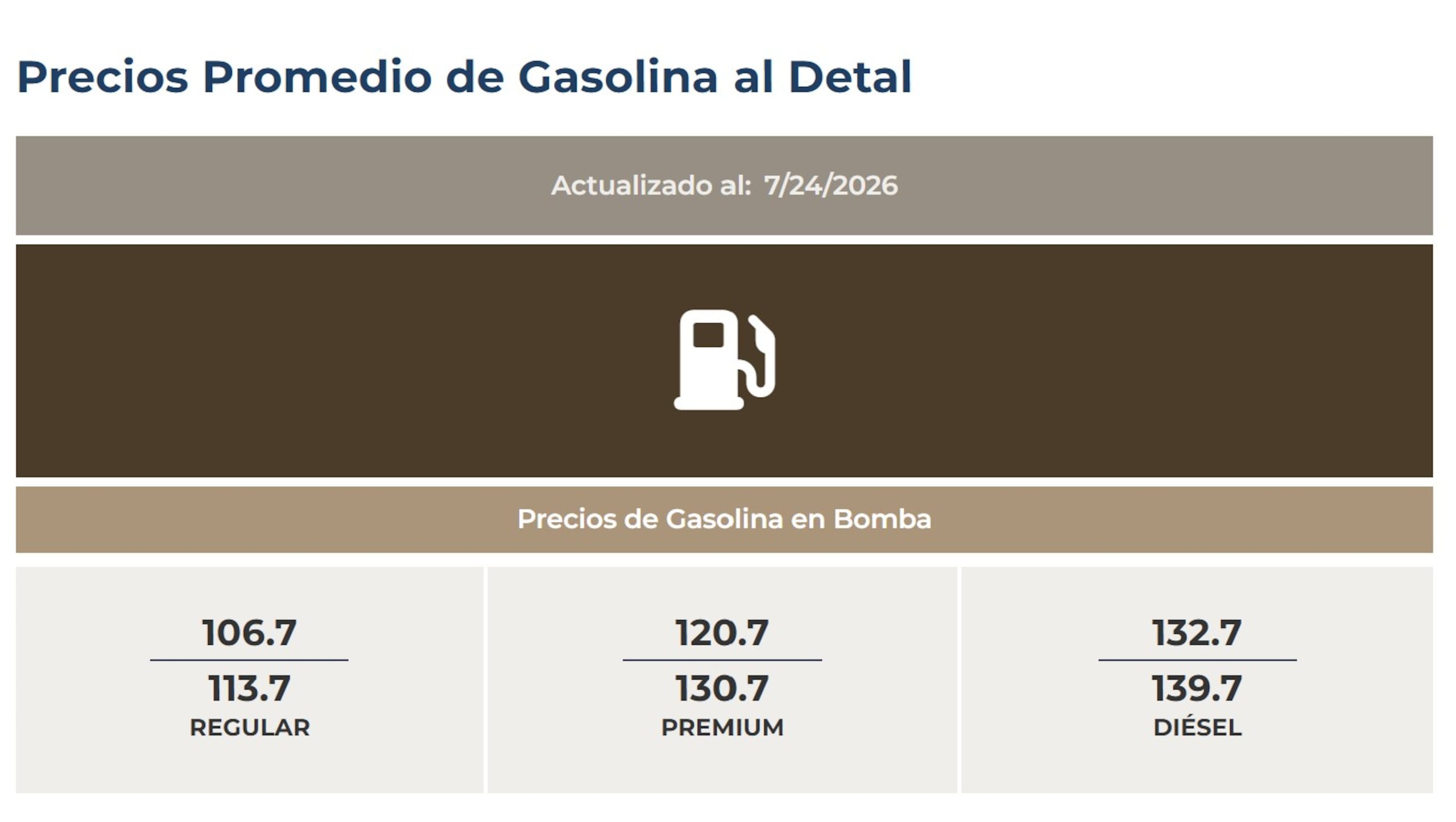 Precio de gasolina 24 de julio 2026.