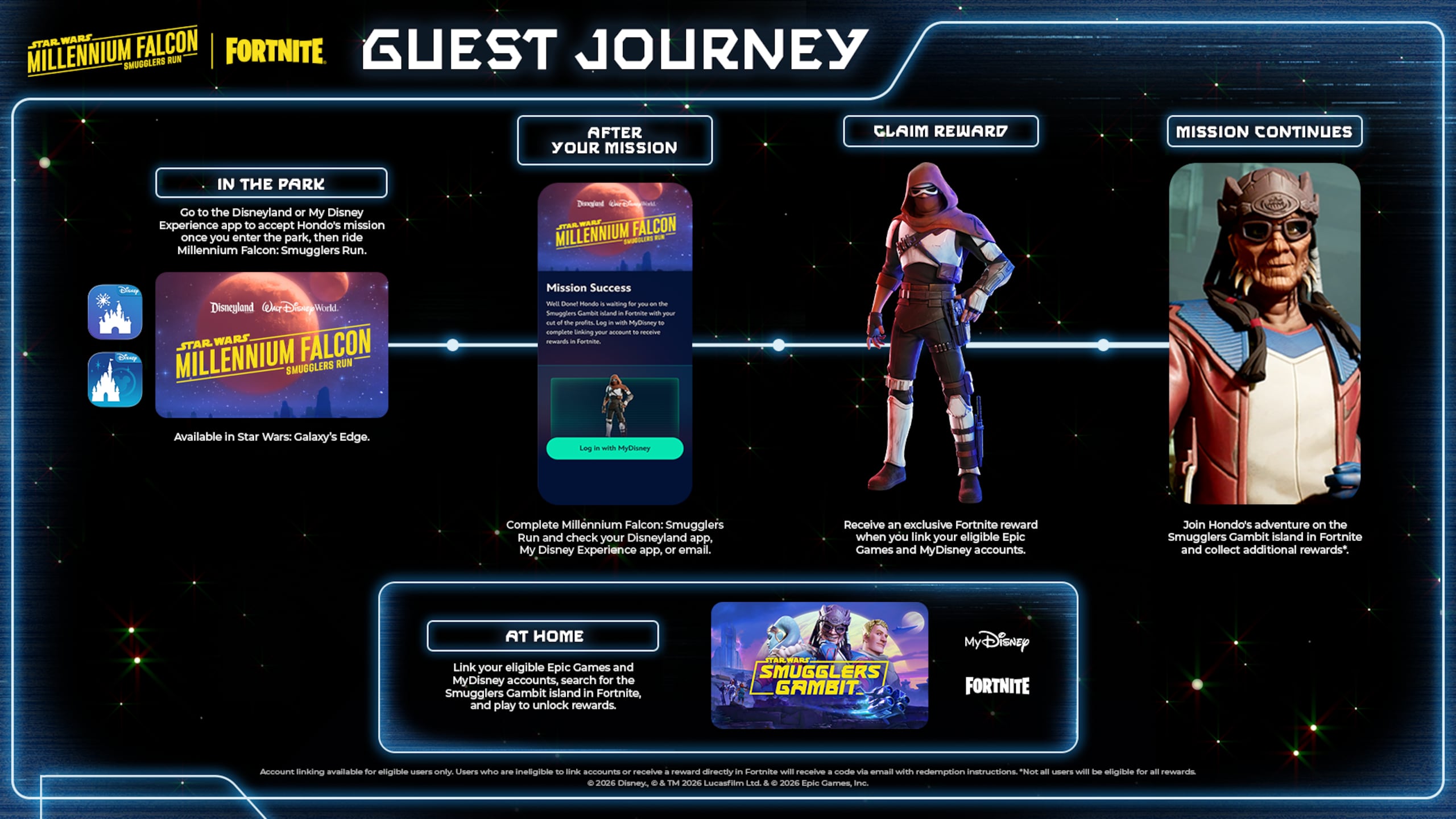 Entre las recompensas de Smuggers Gambit, puedes conseguir un skin exclusivo del Forsworn Trooper.