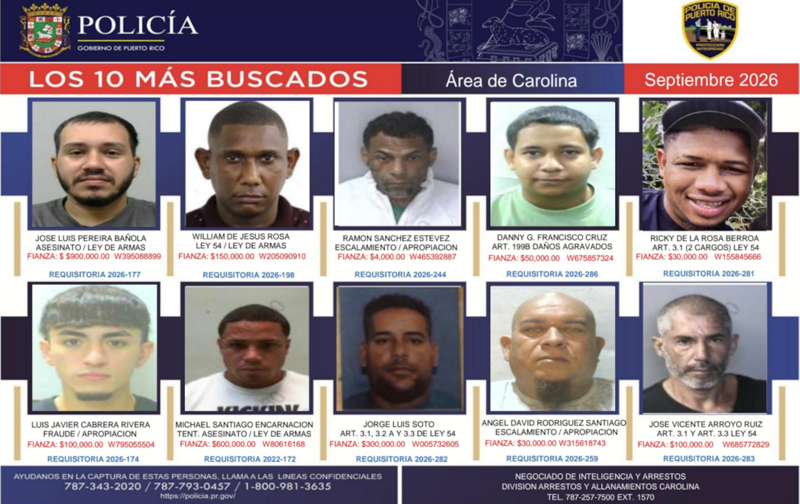 Los 10 fugitivos más buscados por la Policía en la zona de Carolina.