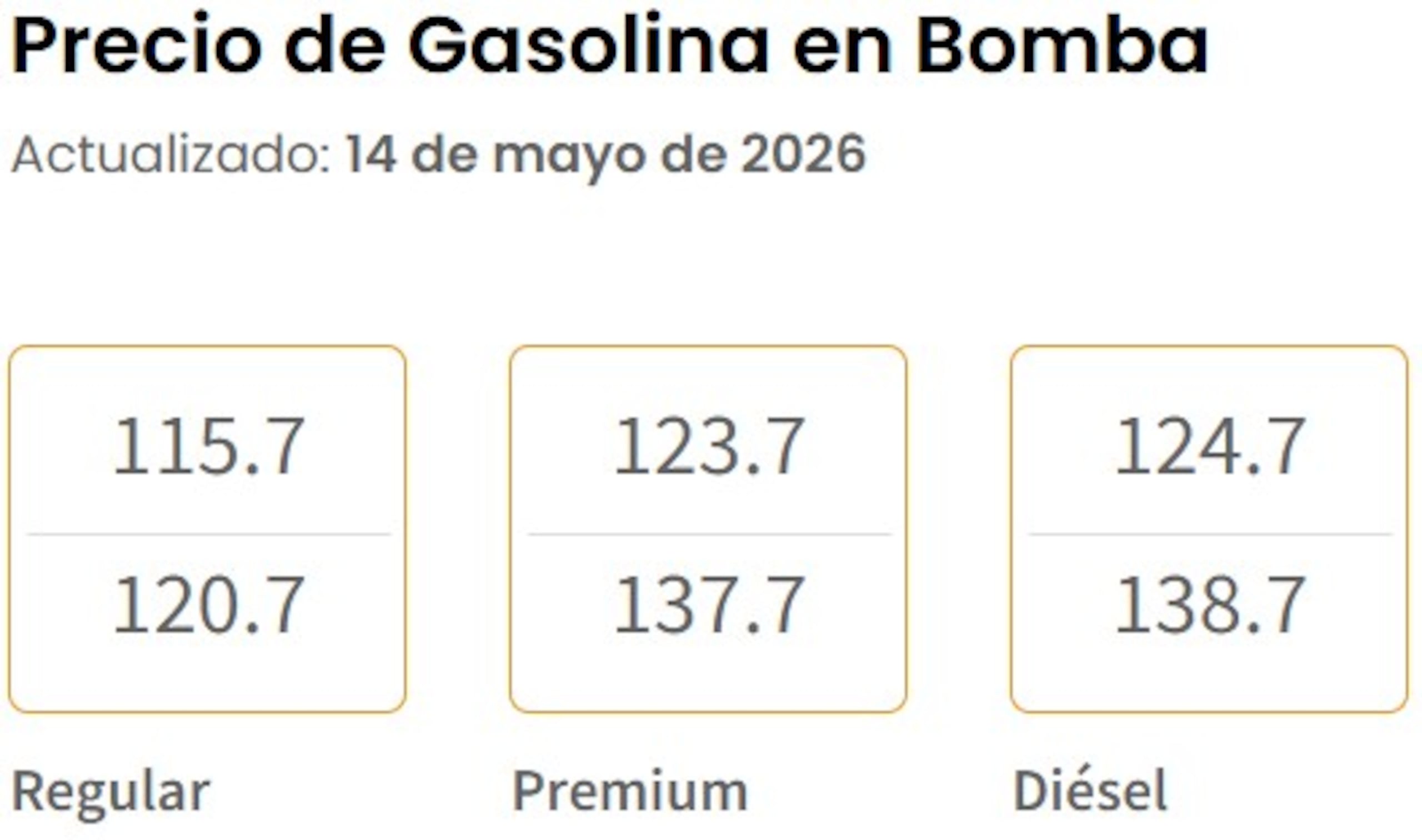 Precios de gasolina en bomba hoy, 14 de mayo de 2026, según el Departamento de Asuntos del Consumidor.