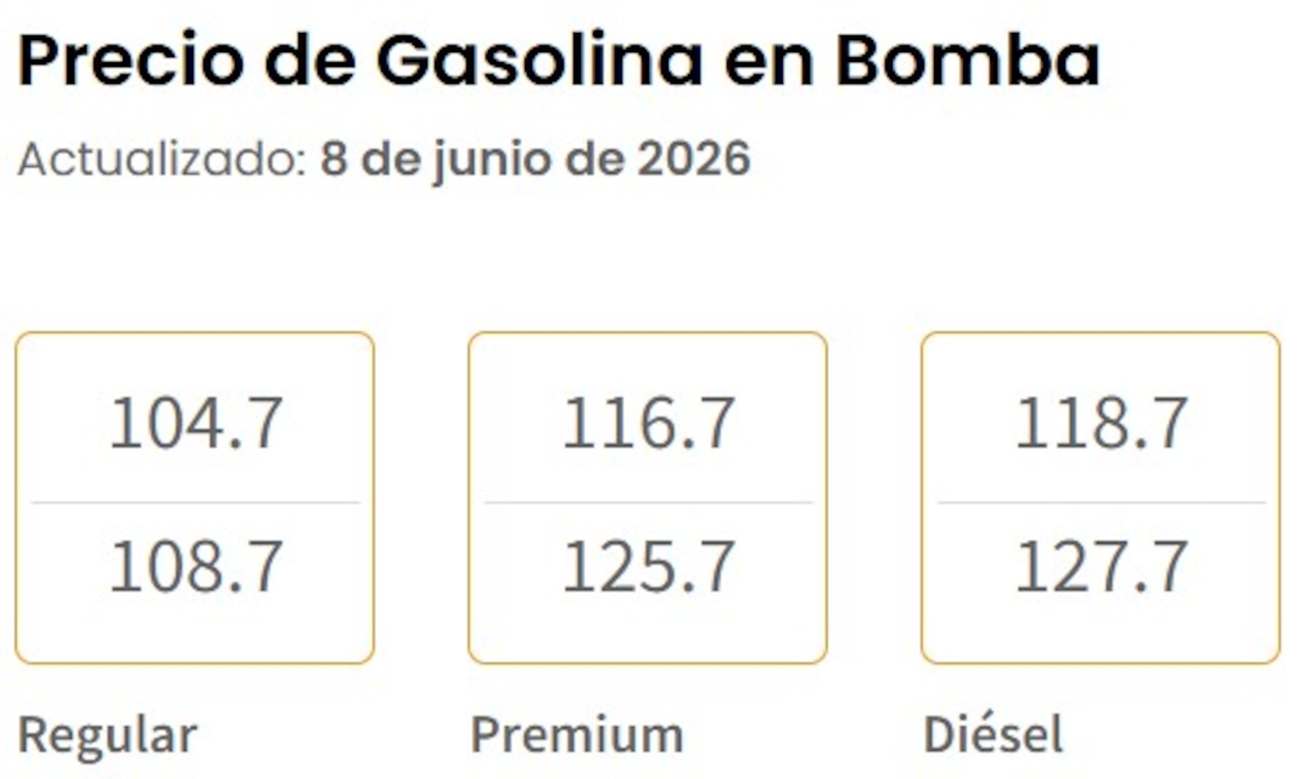 Precio de gasolina en bomba hoy, 8 de junio de 2026, según el Departamento de Asuntos del Consumidor.