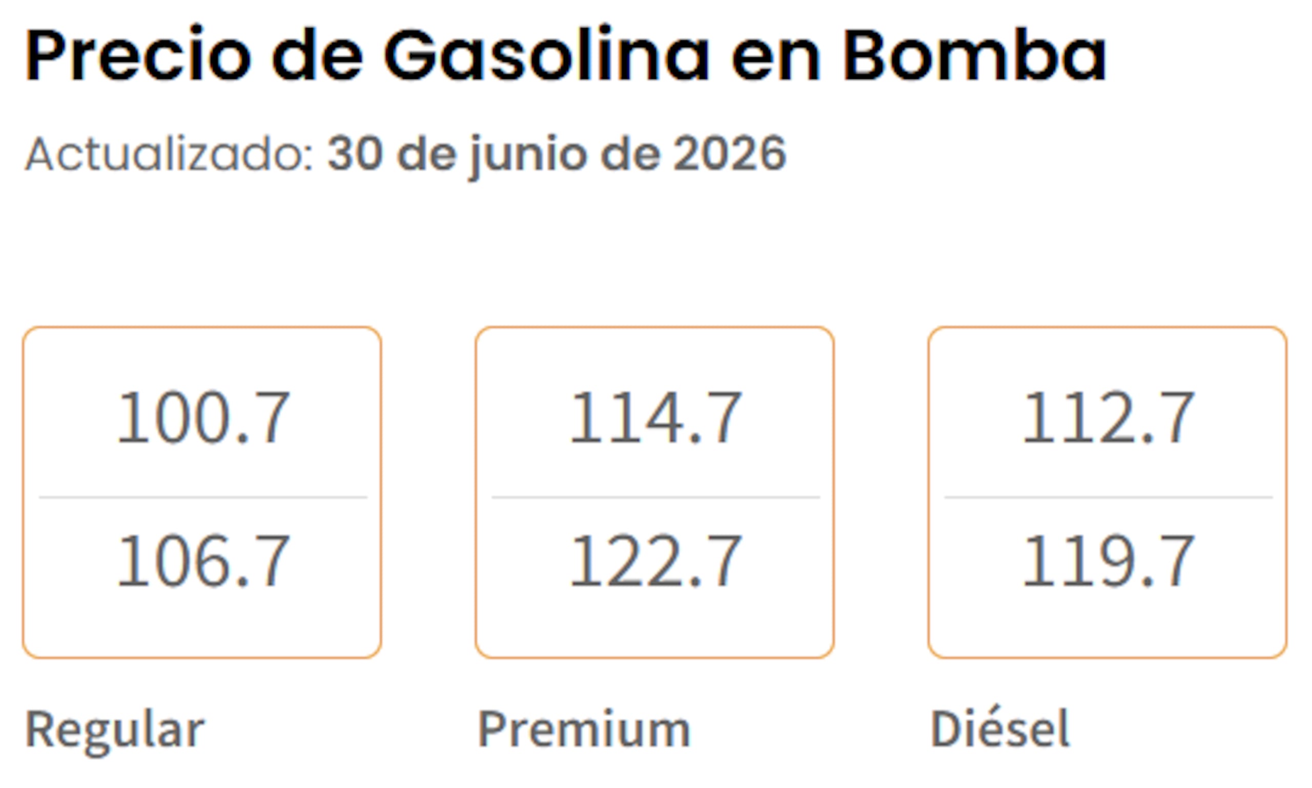 Precio de gasolina en bomba hoy, 30 de junio de 2026, según el Departamento de Asuntos del Consumidor.