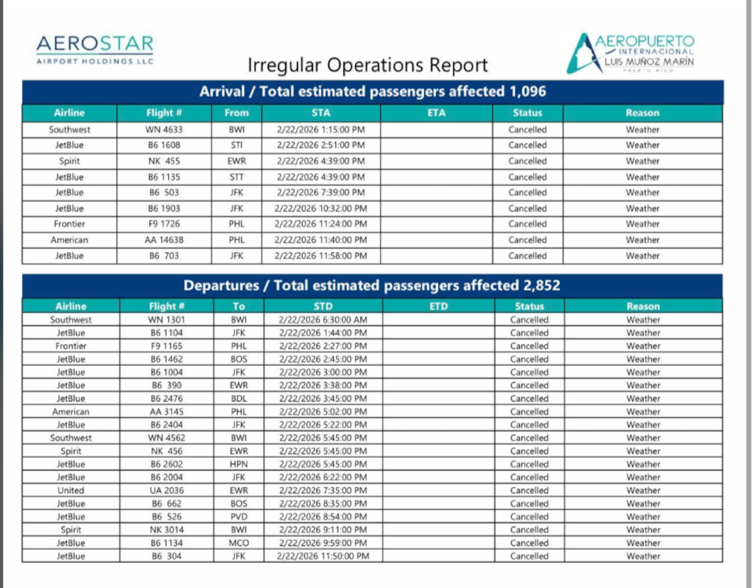 Vuelos cancelados en SJU por tormenta de nieve en Estados Unidos